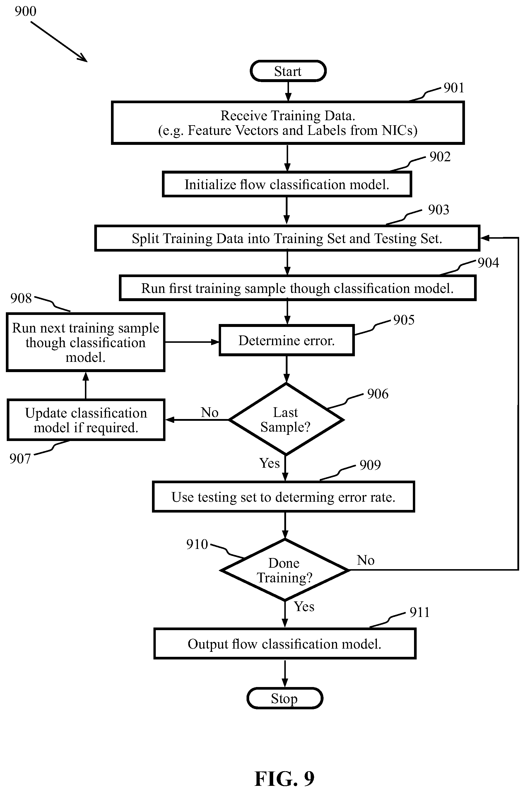 Patent US11818022 Figure 9 – Methods and systems for classifying traffic flows based on packet processing metadata
