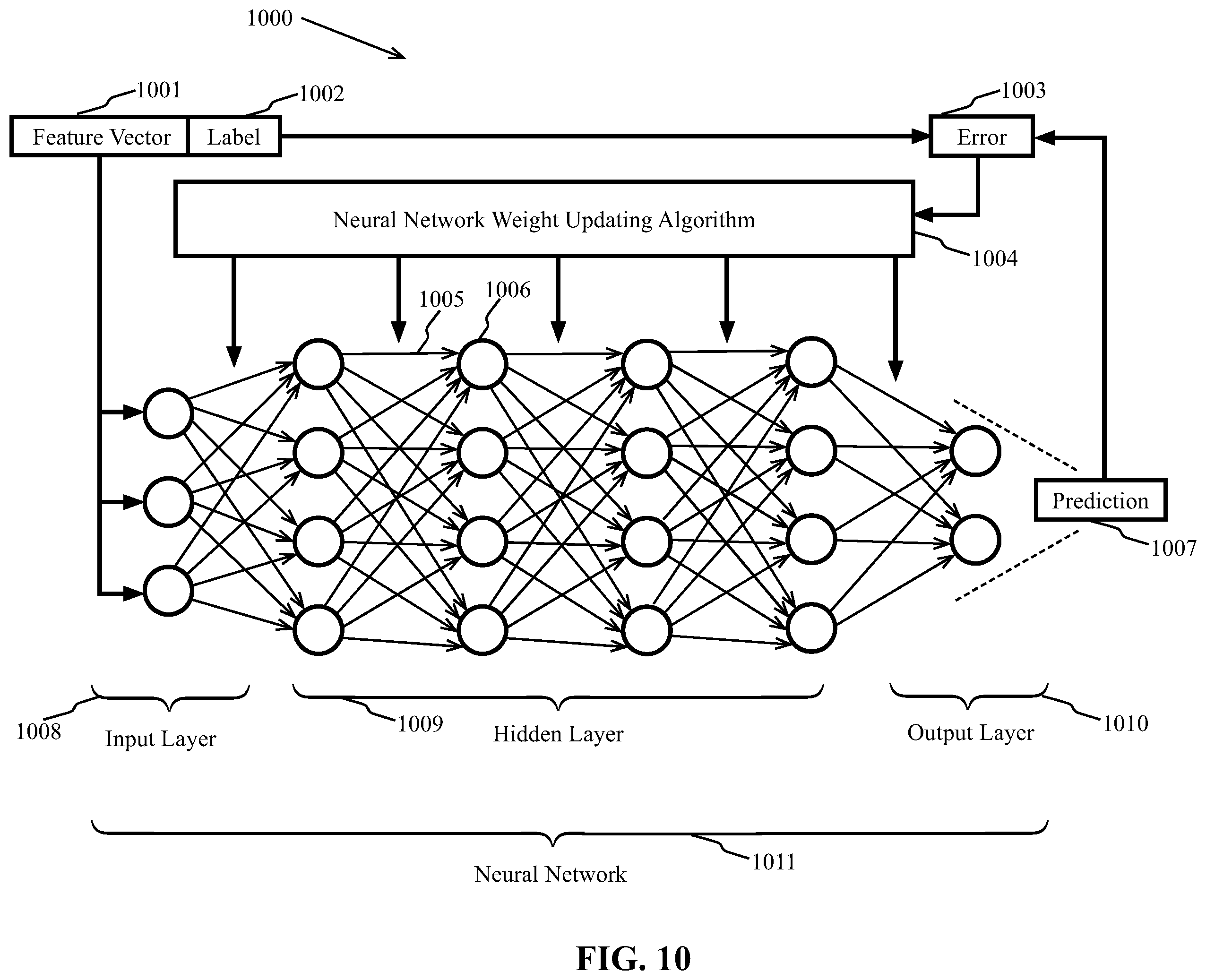 Patent US11818022 Figure 10 – Methods and systems for classifying traffic flows based on packet processing metadata