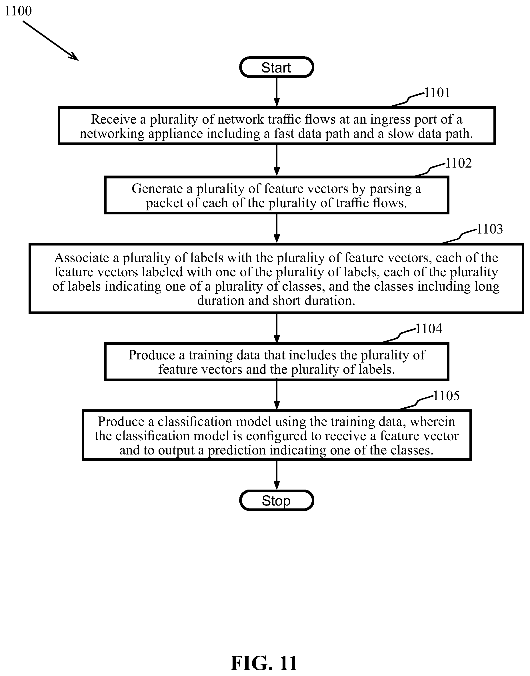 Patent US11818022 Figure 11 – Methods and systems for classifying traffic flows based on packet processing metadata