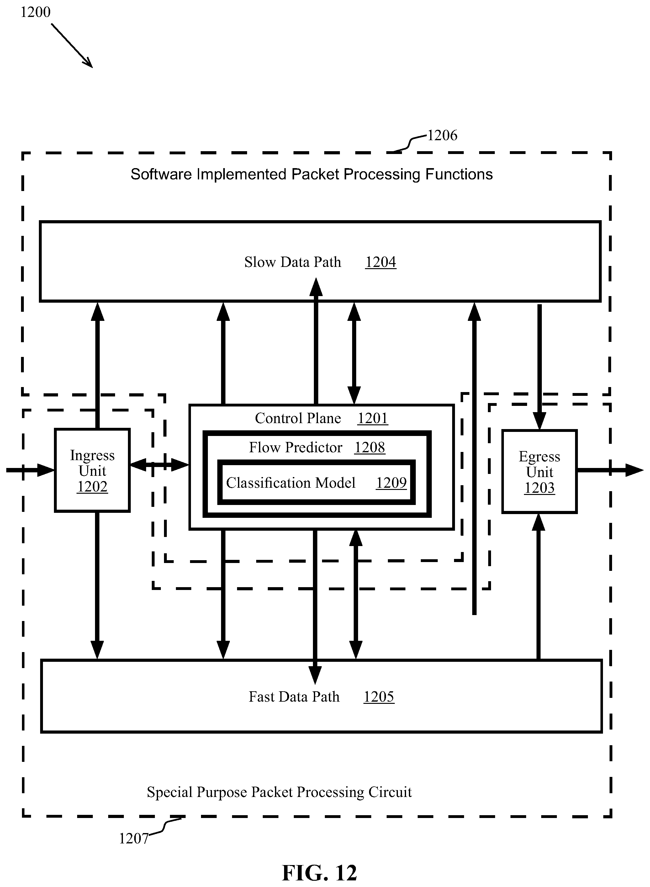 Patent US11818022 Figure 12 – Methods and systems for classifying traffic flows based on packet processing metadata