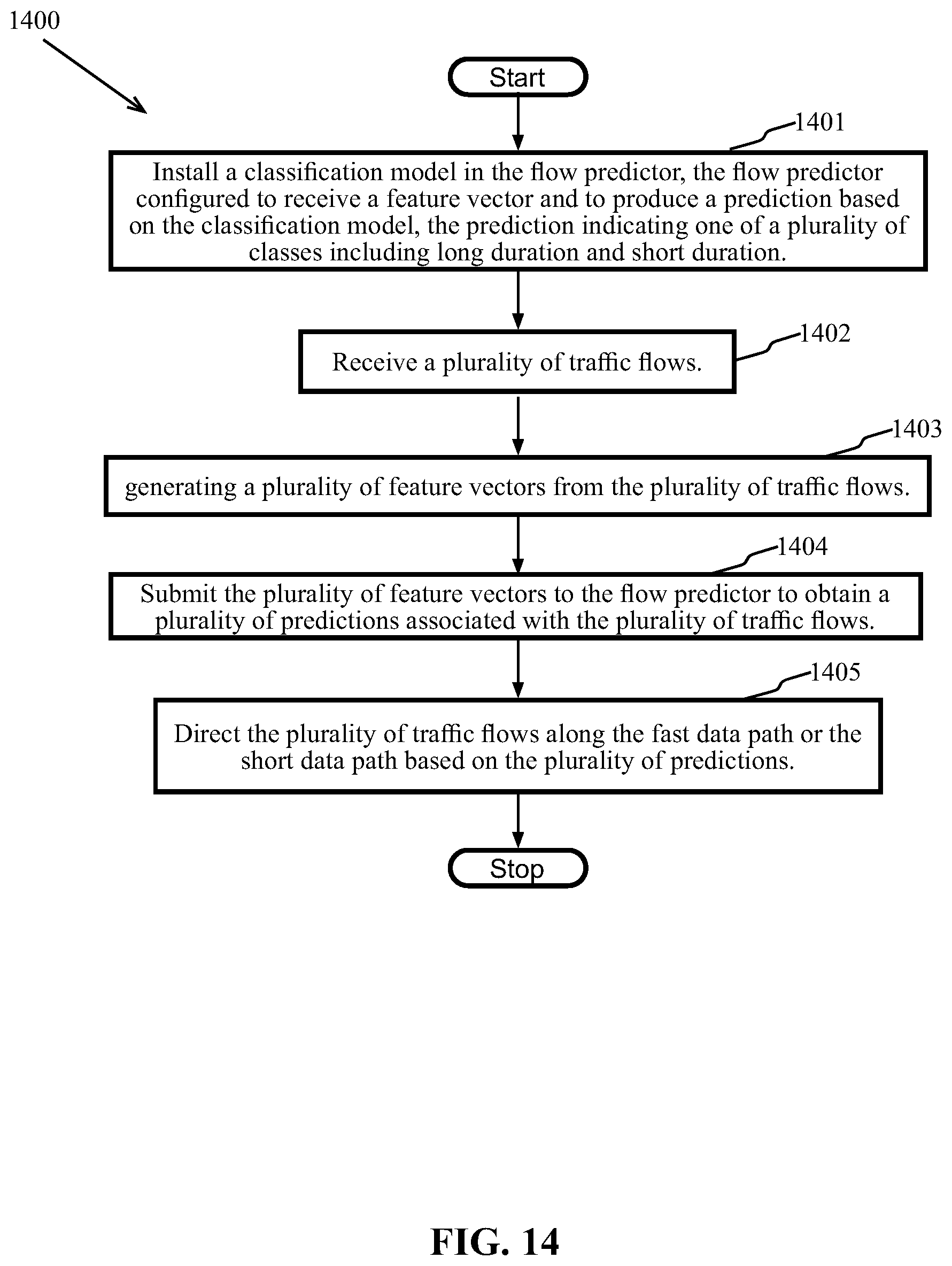 Patent US11818022 Figure 14 – Methods and systems for classifying traffic flows based on packet processing metadata