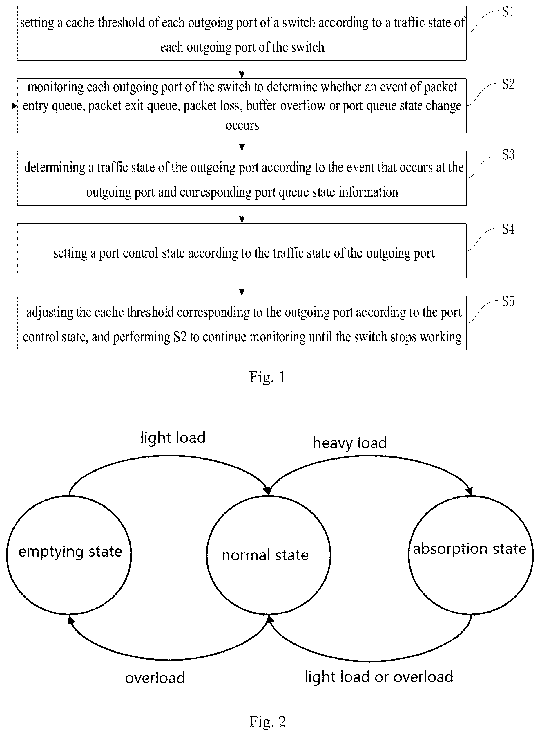 Patent US11818023 Figure 1 – Traffic-aware switch-shared cache scheduling method and device