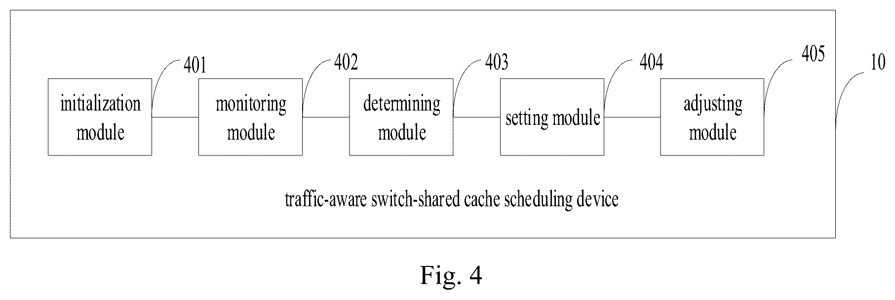 Patent US11818023 Figure 3 – Traffic-aware switch-shared cache scheduling method and device