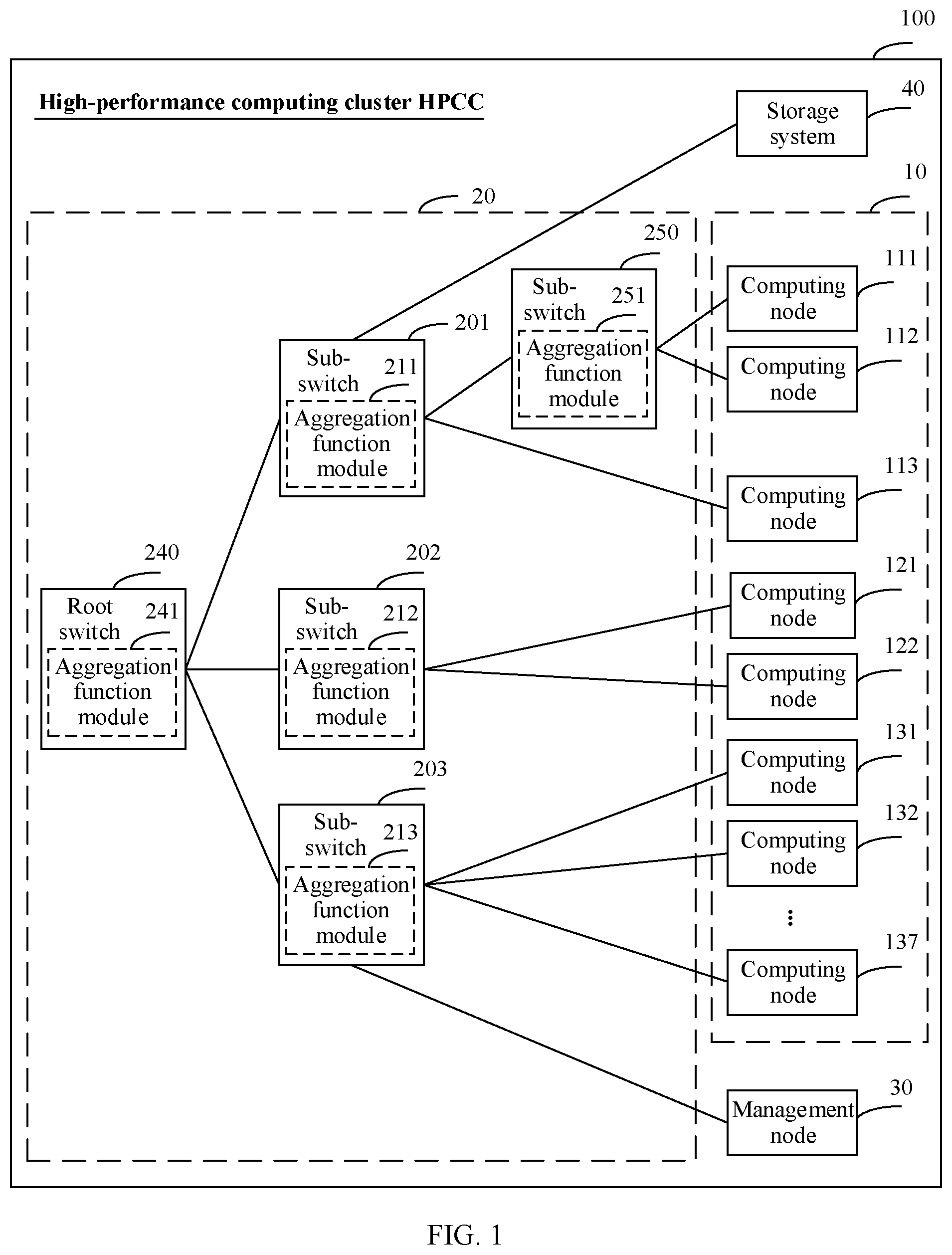 Patent US11818036 Figure 1 – Data processing method, apparatus, and device