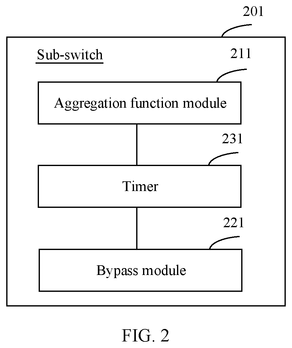 Patent US11818036 Figure 2 – Data processing method, apparatus, and device
