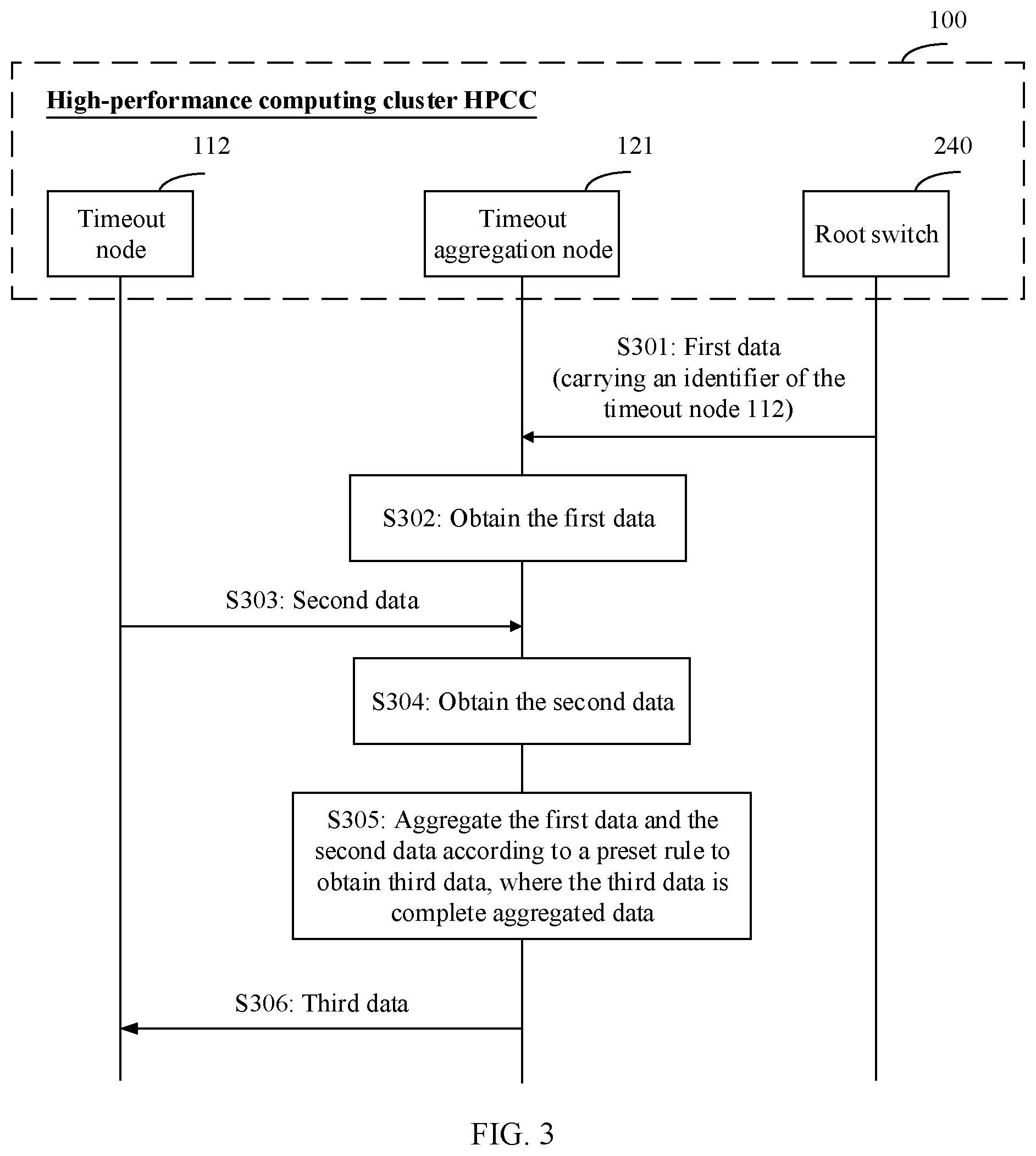 Patent US11818036 Figure 3 – Data processing method, apparatus, and device