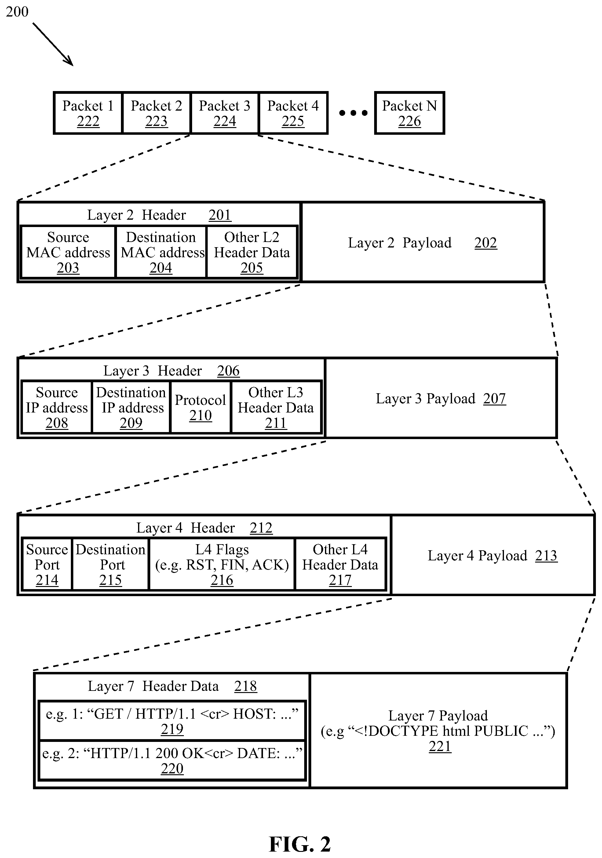 Patent US11818039 Figure 2 – Methods and systems for removing expired flow table entries using an extended packet processing pipeline