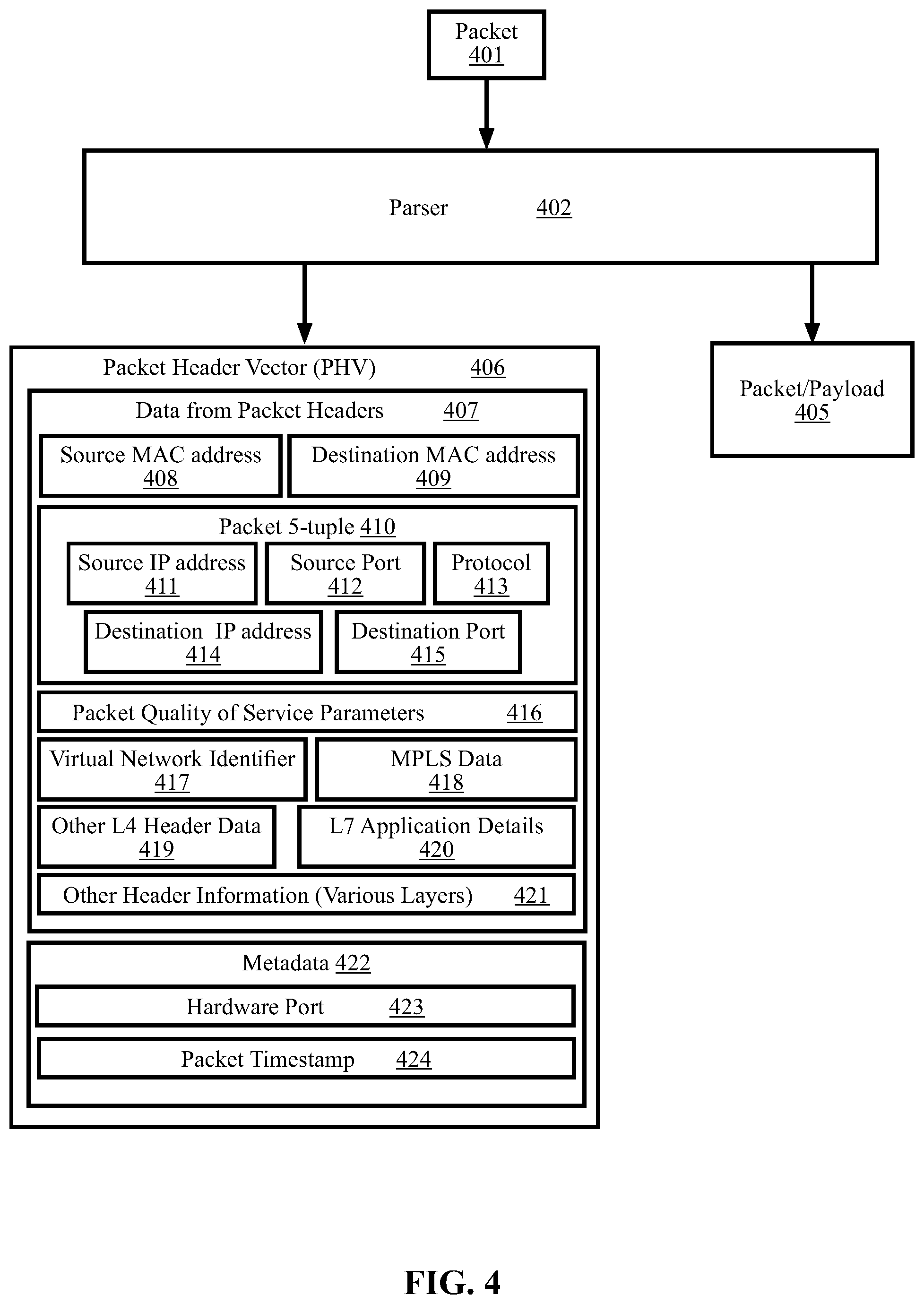 Patent US11818039 Figure 4 – Methods and systems for removing expired flow table entries using an extended packet processing pipeline