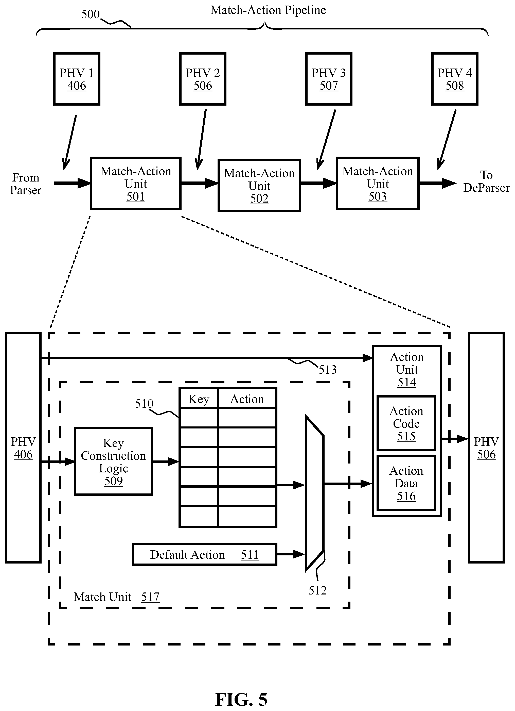 Patent US11818039 Figure 5 – Methods and systems for removing expired flow table entries using an extended packet processing pipeline