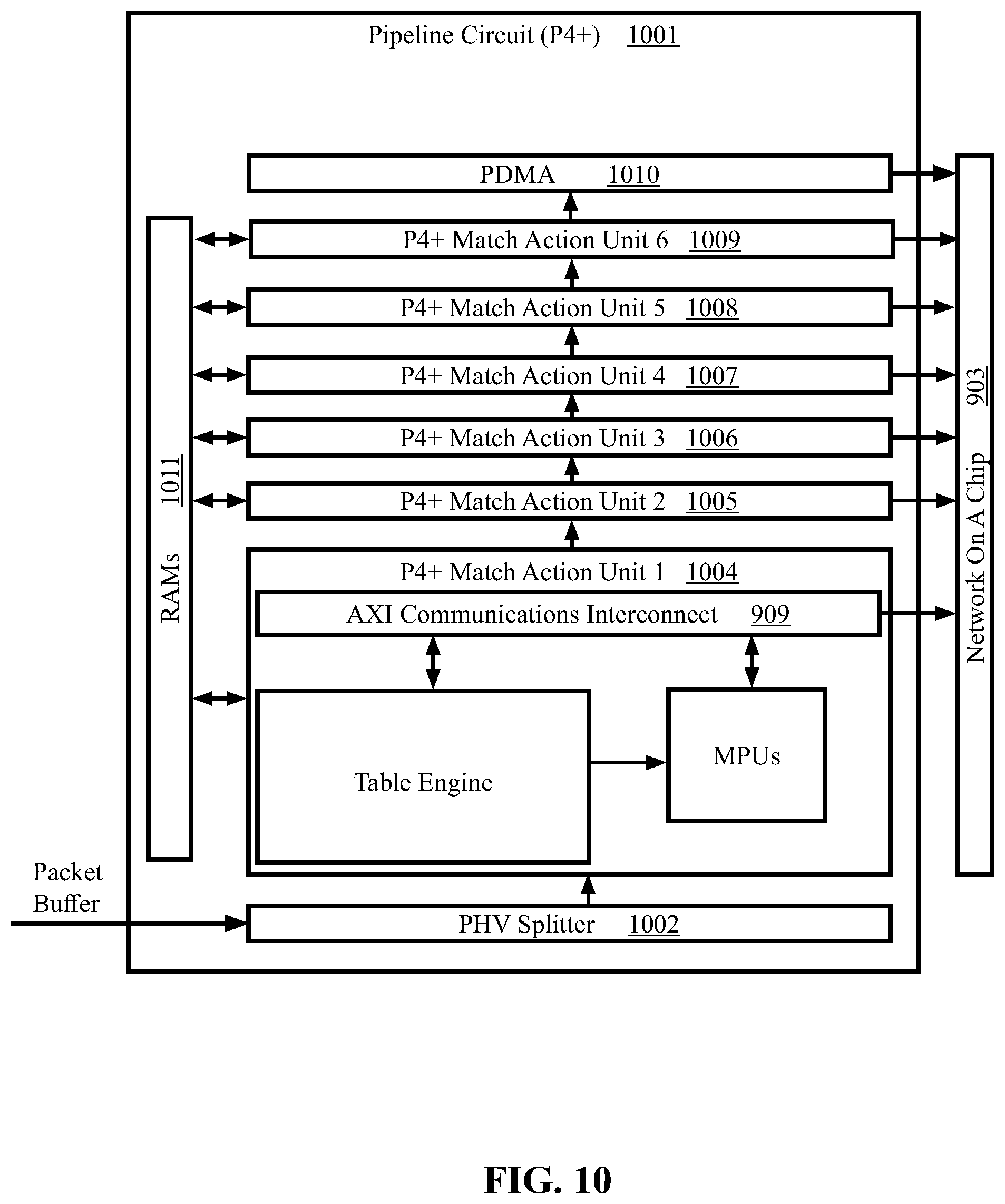 Patent US11818039 Figure 10 – Methods and systems for removing expired flow table entries using an extended packet processing pipeline