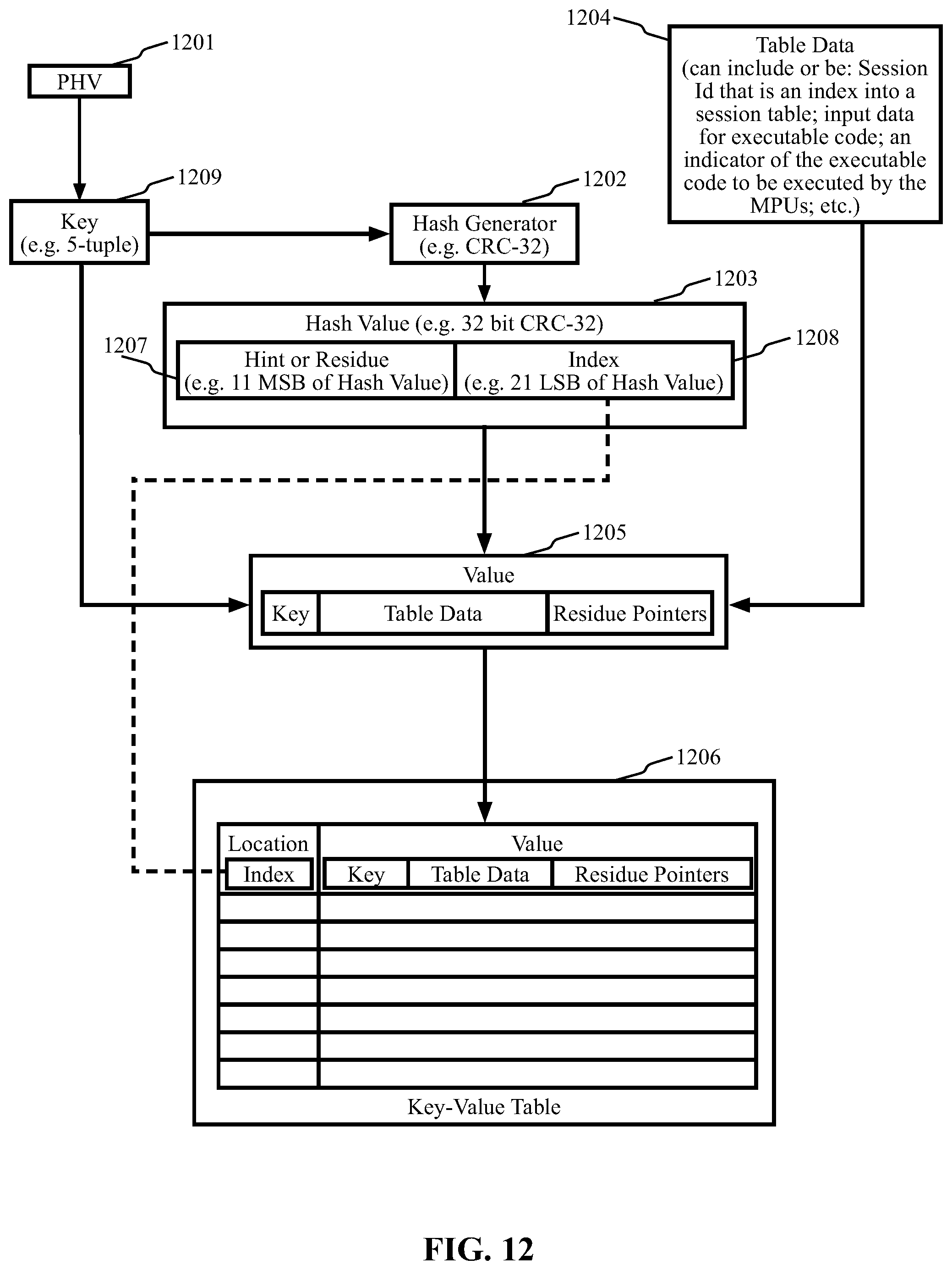 Patent US11818039 Figure 12 – Methods and systems for removing expired flow table entries using an extended packet processing pipeline
