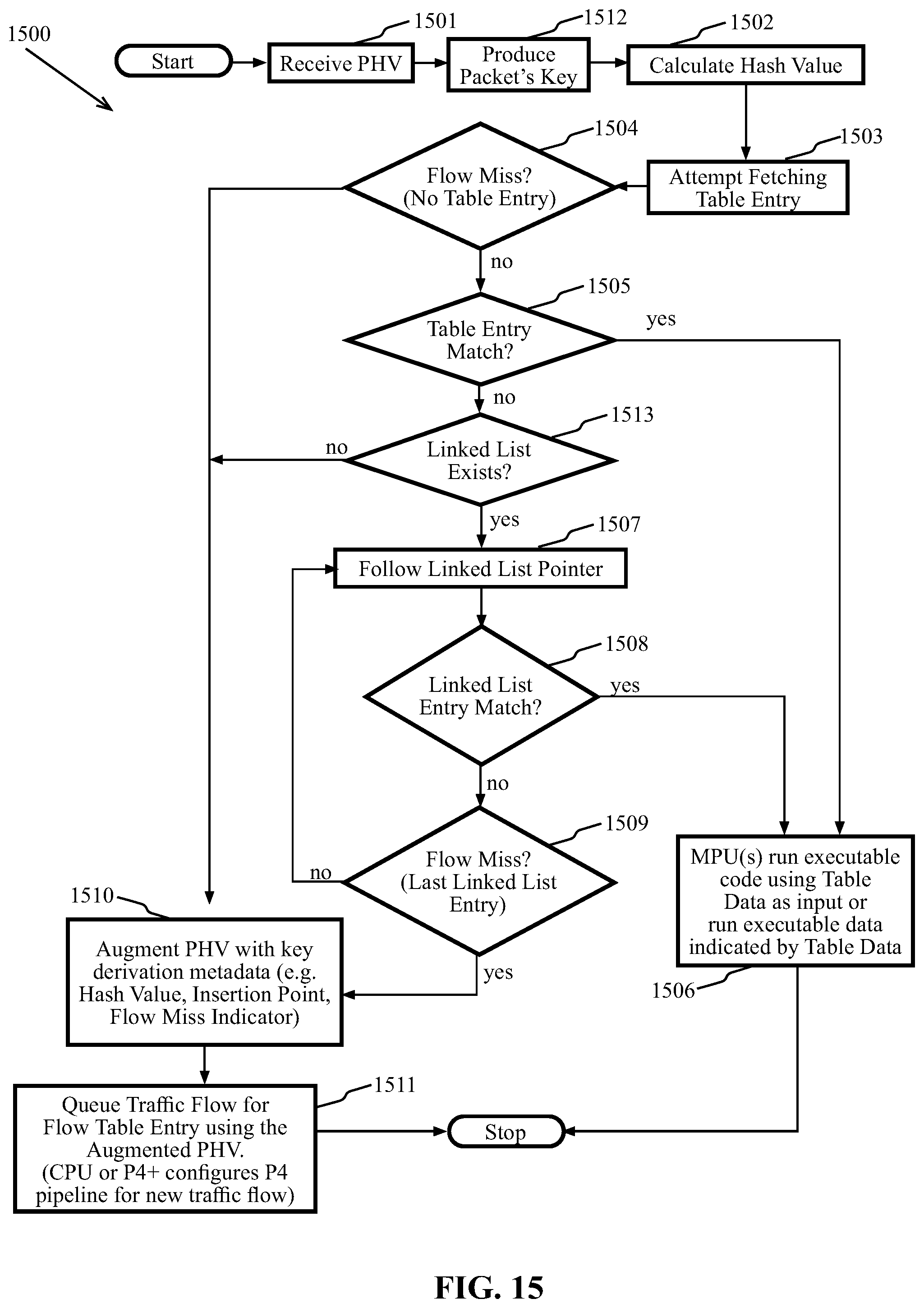 Patent US11818039 Figure 14 – Methods and systems for removing expired flow table entries using an extended packet processing pipeline