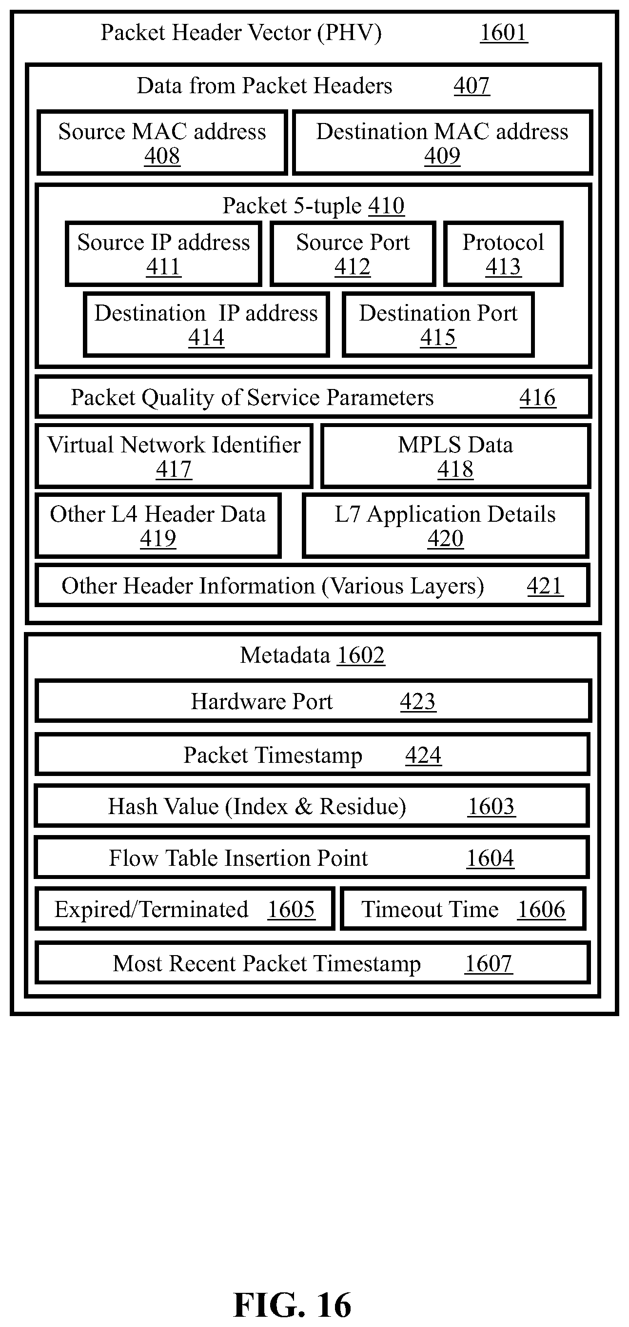 Patent US11818039 Figure 15 – Methods and systems for removing expired flow table entries using an extended packet processing pipeline