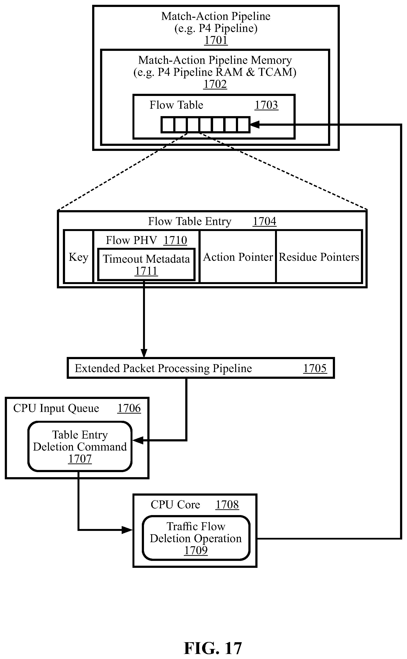 Patent US11818039 Figure 16 – Methods and systems for removing expired flow table entries using an extended packet processing pipeline