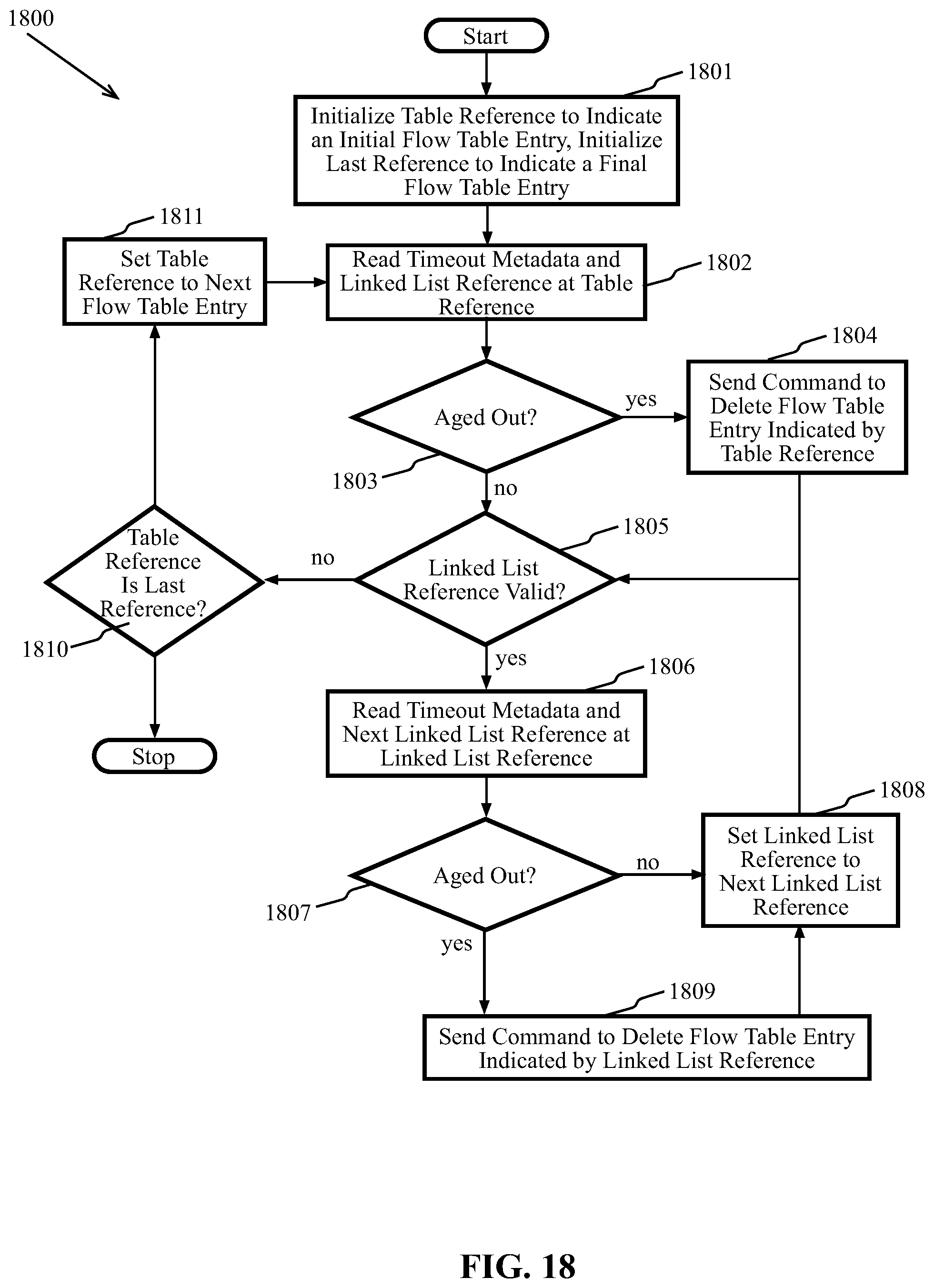 Patent US11818039 Figure 17 – Methods and systems for removing expired flow table entries using an extended packet processing pipeline
