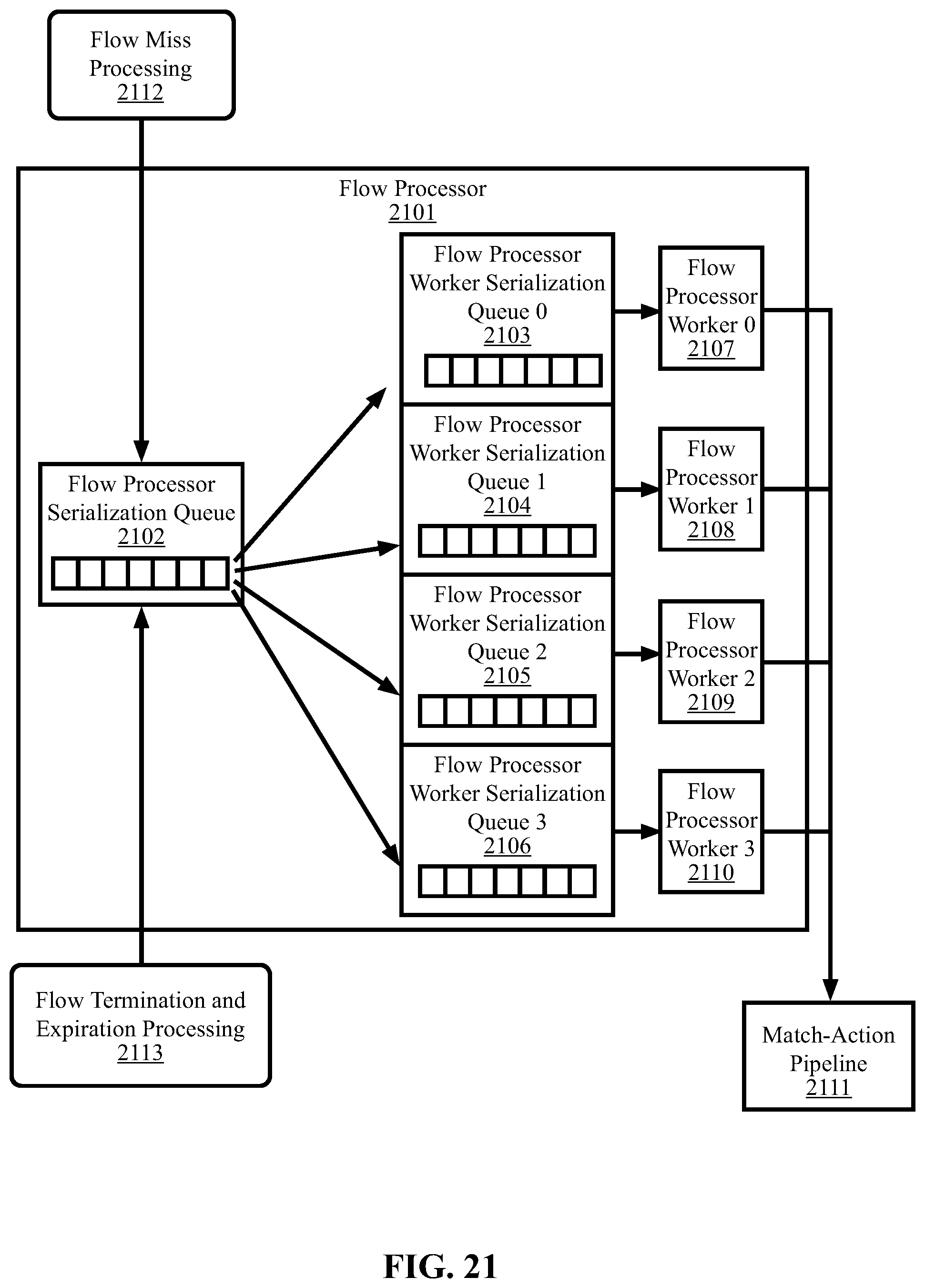 Patent US11818039 Figure 19 – Methods and systems for removing expired flow table entries using an extended packet processing pipeline