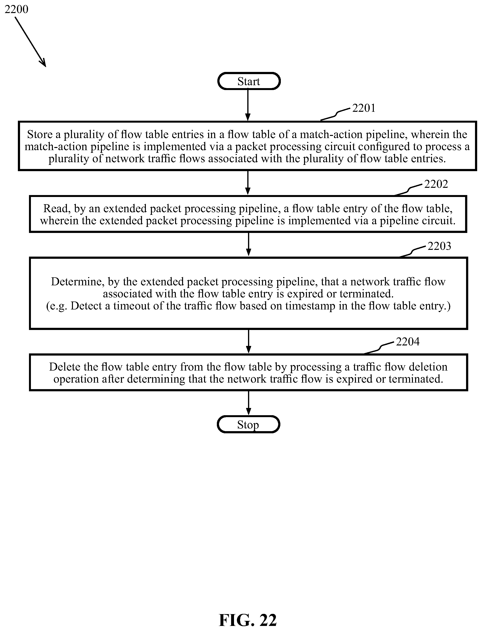 Patent US11818039 Figure 20 – Methods and systems for removing expired flow table entries using an extended packet processing pipeline