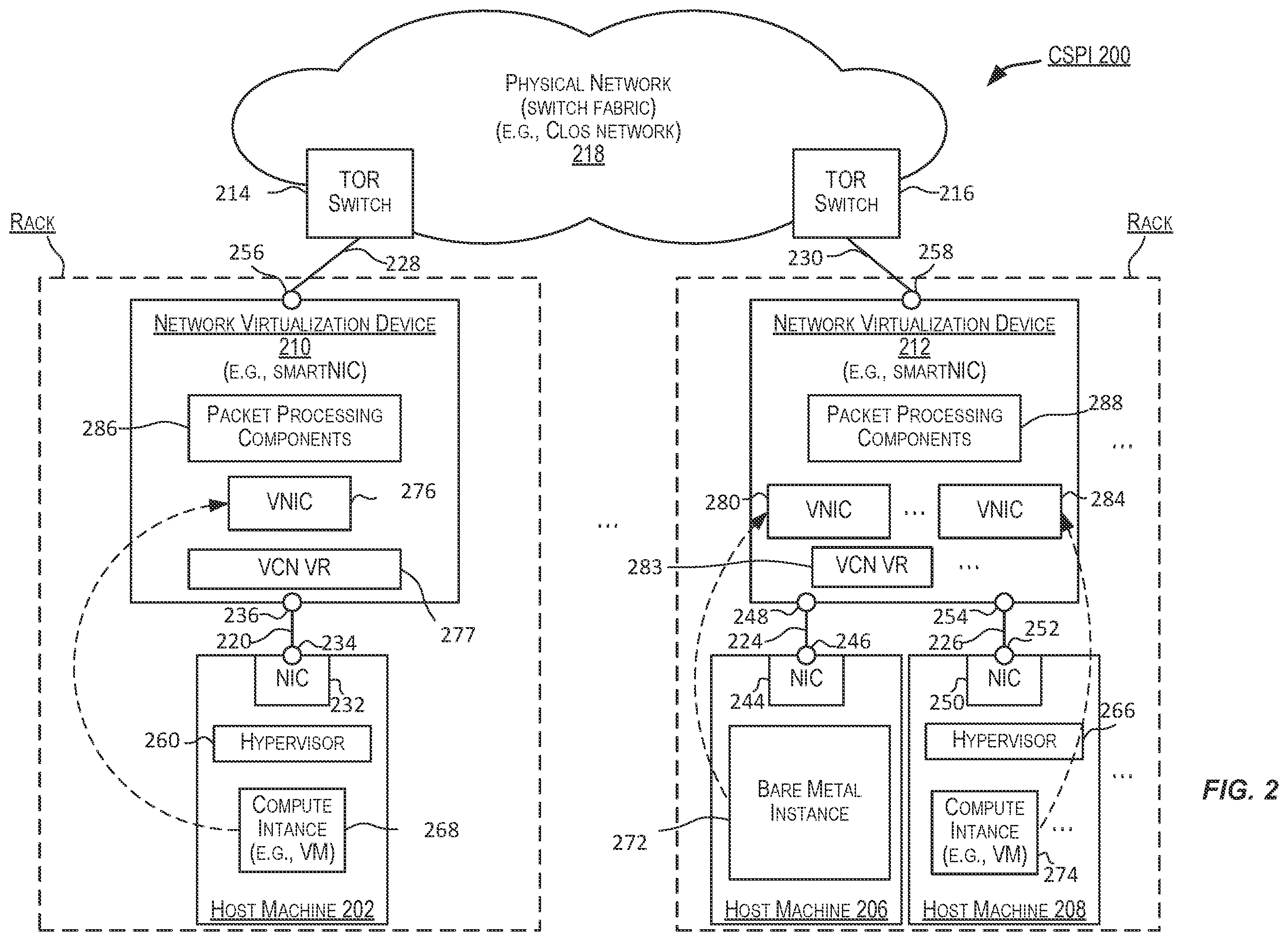 Patent US11818040 Figure 2 – Systems and methods for a VLAN switching and routing service