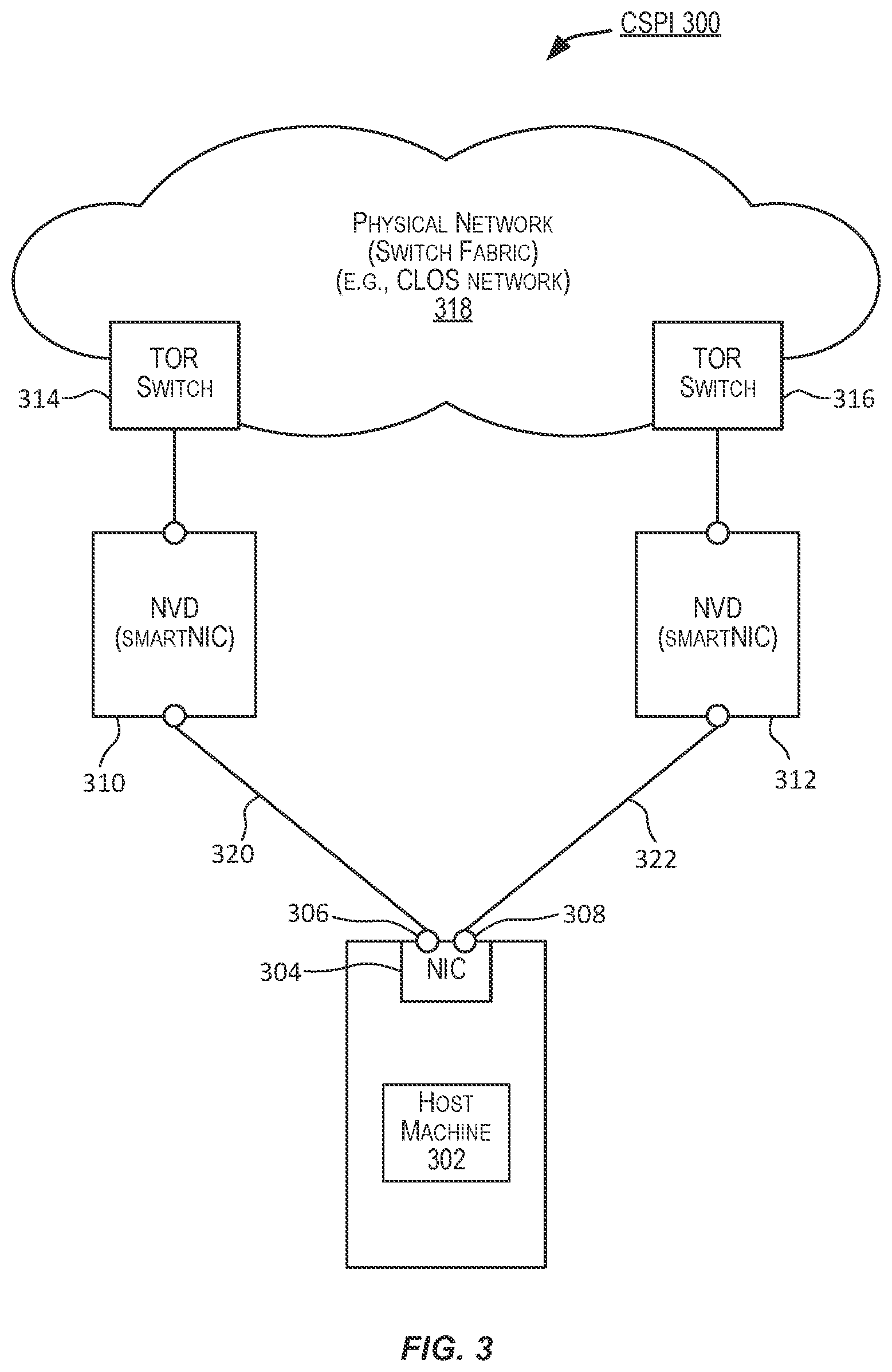 Patent US11818040 Figure 3 – Systems and methods for a VLAN switching and routing service