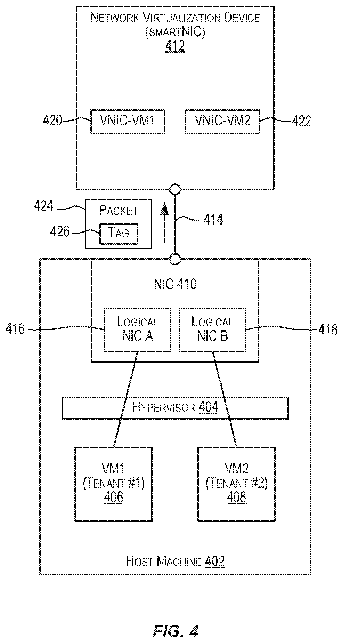 Patent US11818040 Figure 4 – Systems and methods for a VLAN switching and routing service