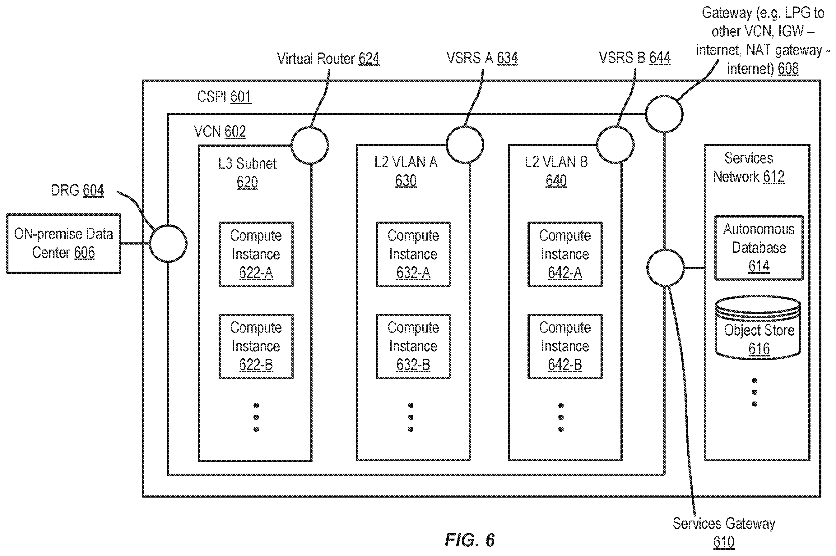 Patent US11818040 Figure 6 – Systems and methods for a VLAN switching and routing service