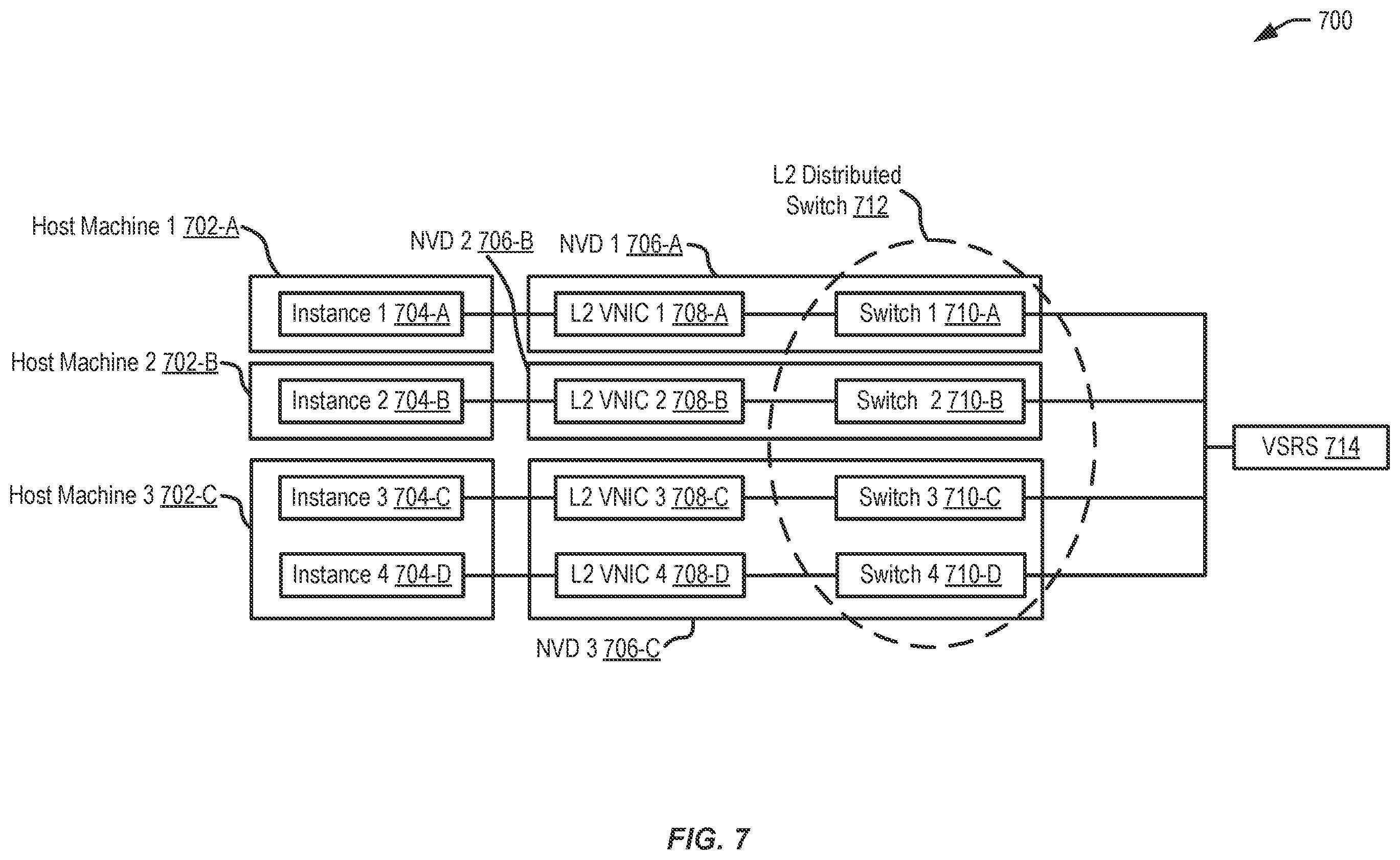 Patent US11818040 Figure 7 – Systems and methods for a VLAN switching and routing service