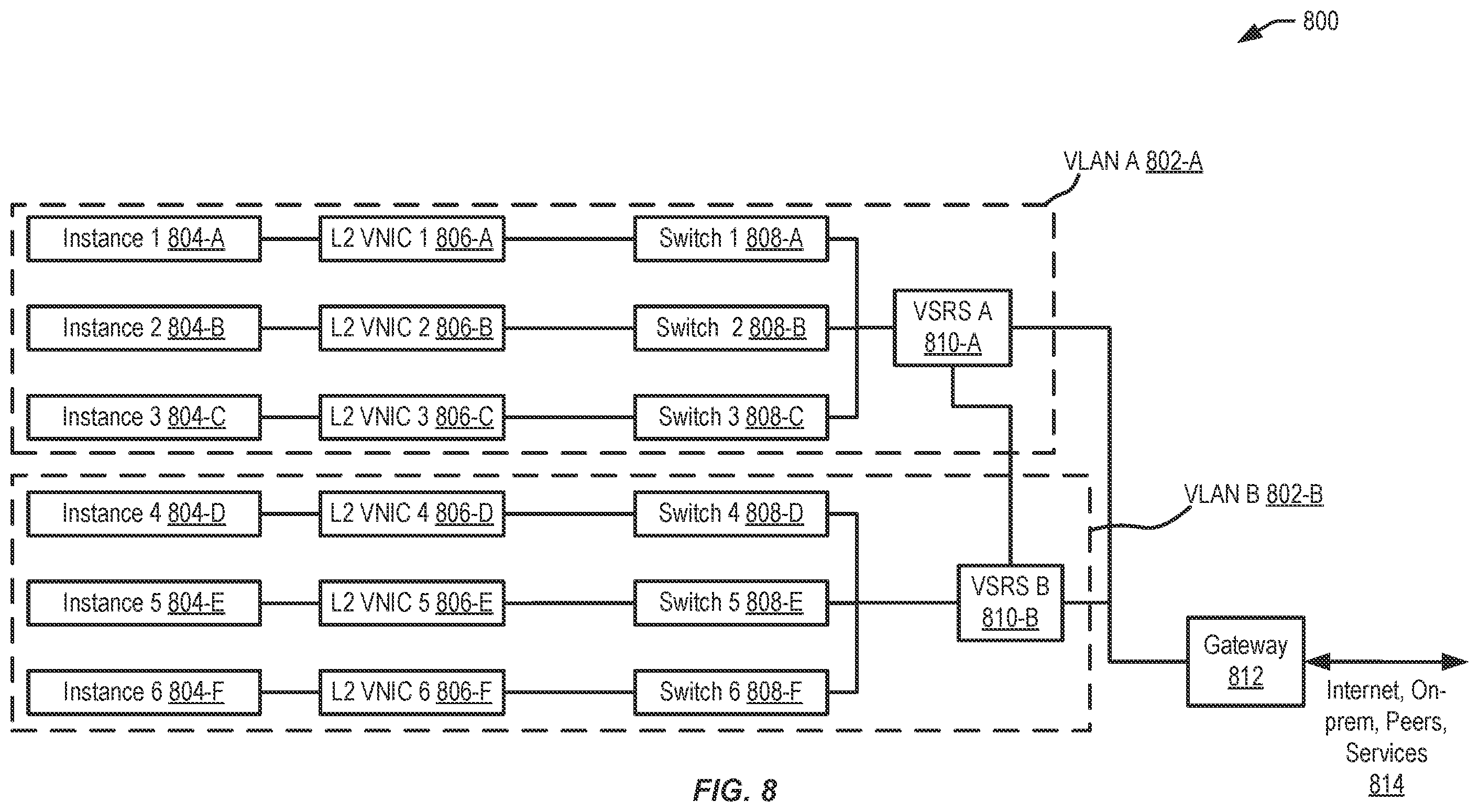 Patent US11818040 Figure 8 – Systems and methods for a VLAN switching and routing service
