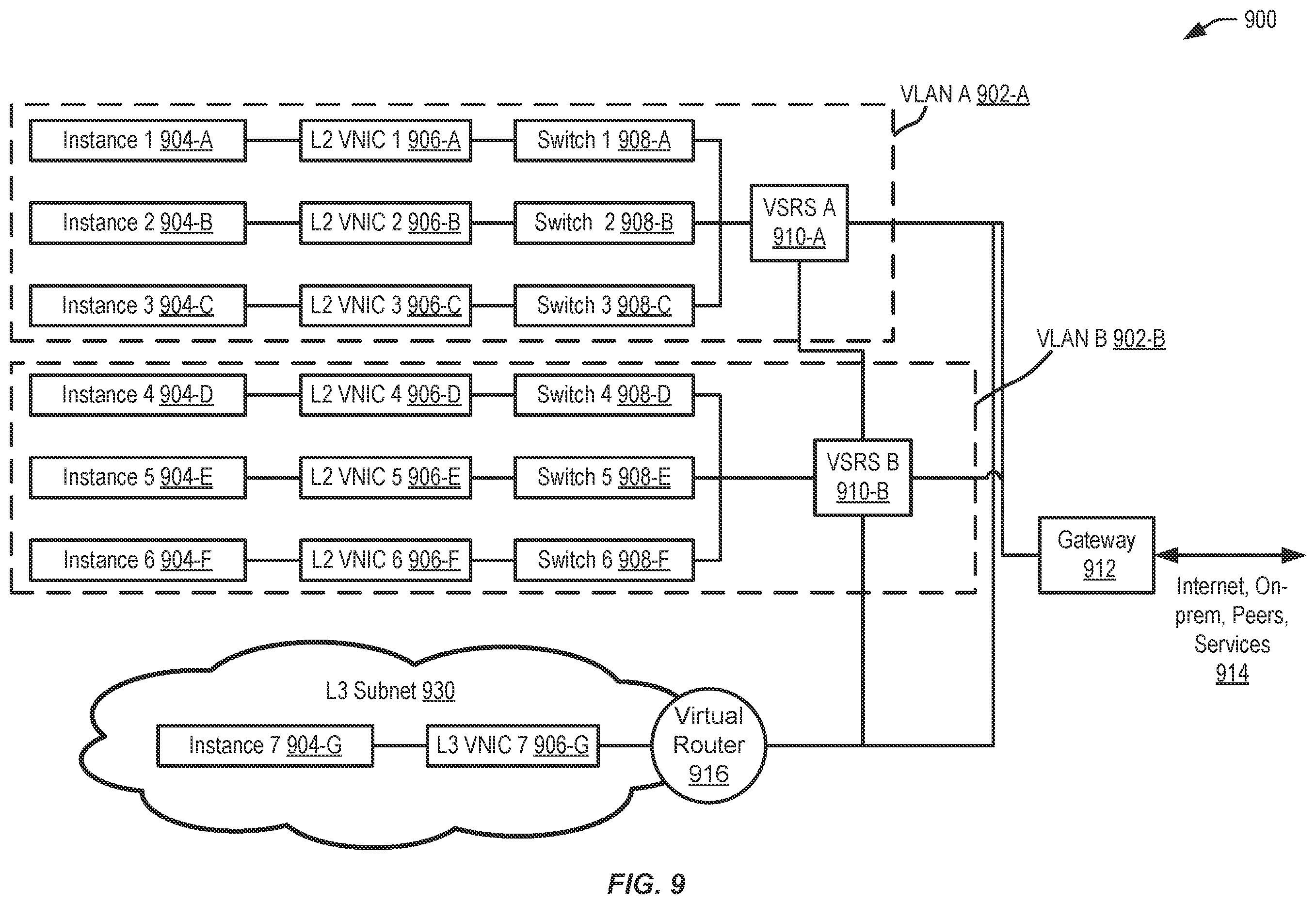 Patent US11818040 Figure 9 – Systems and methods for a VLAN switching and routing service
