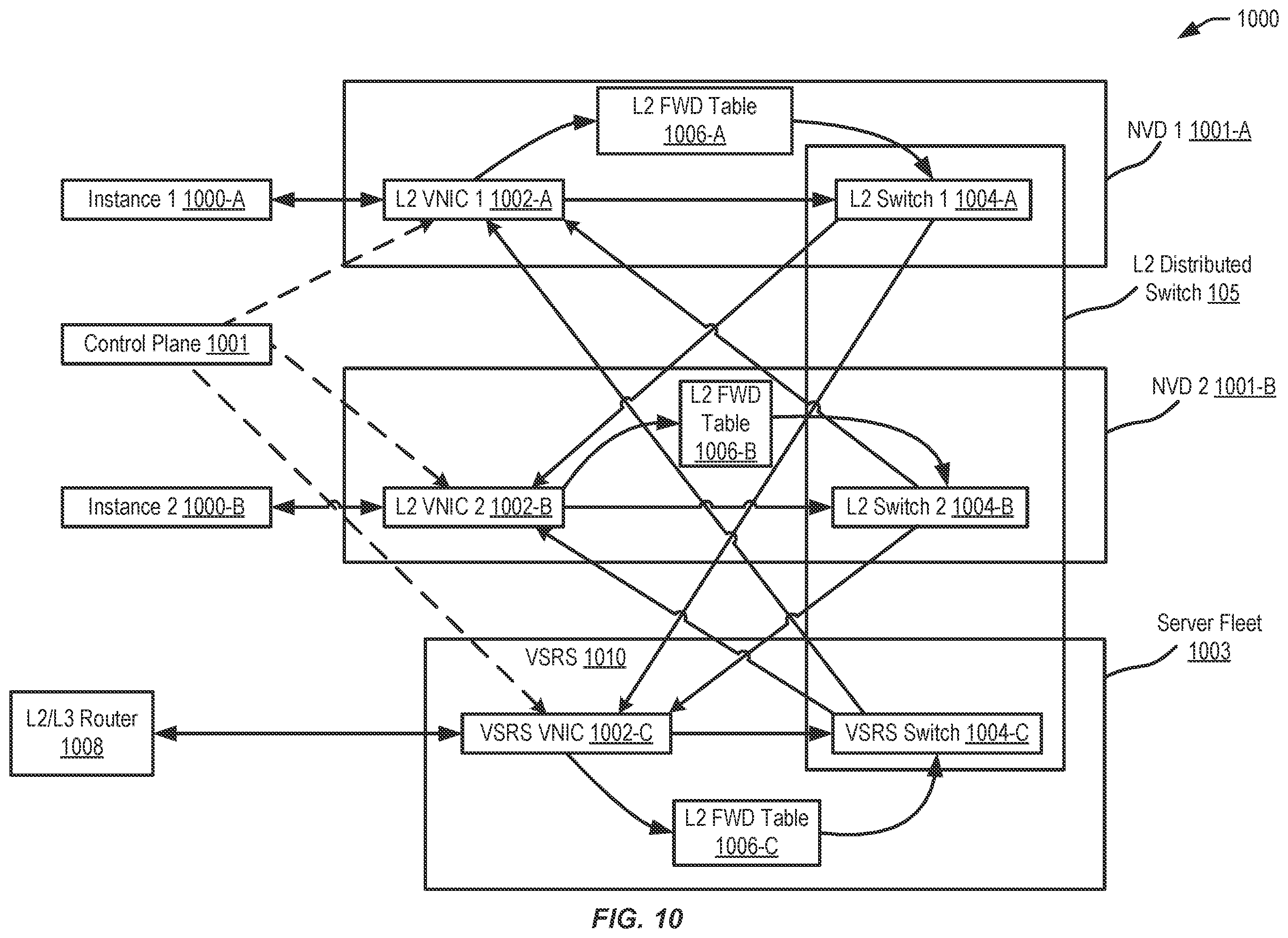 Patent US11818040 Figure 10 – Systems and methods for a VLAN switching and routing service