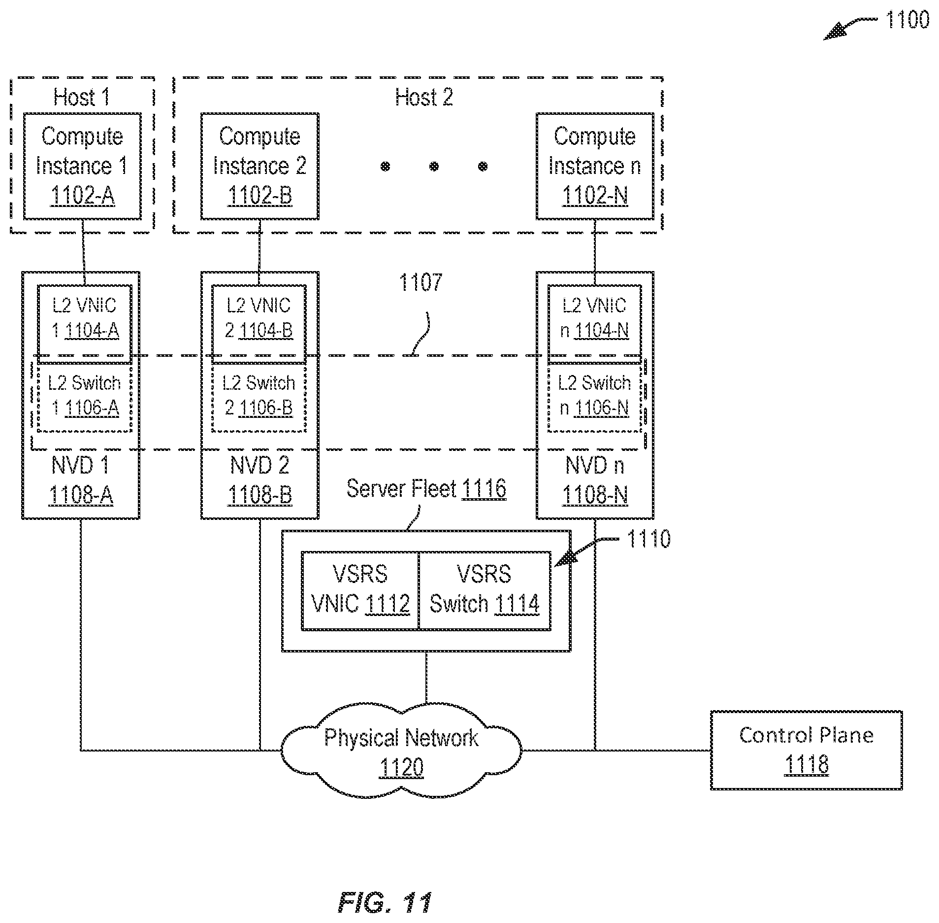 Patent US11818040 Figure 11 – Systems and methods for a VLAN switching and routing service