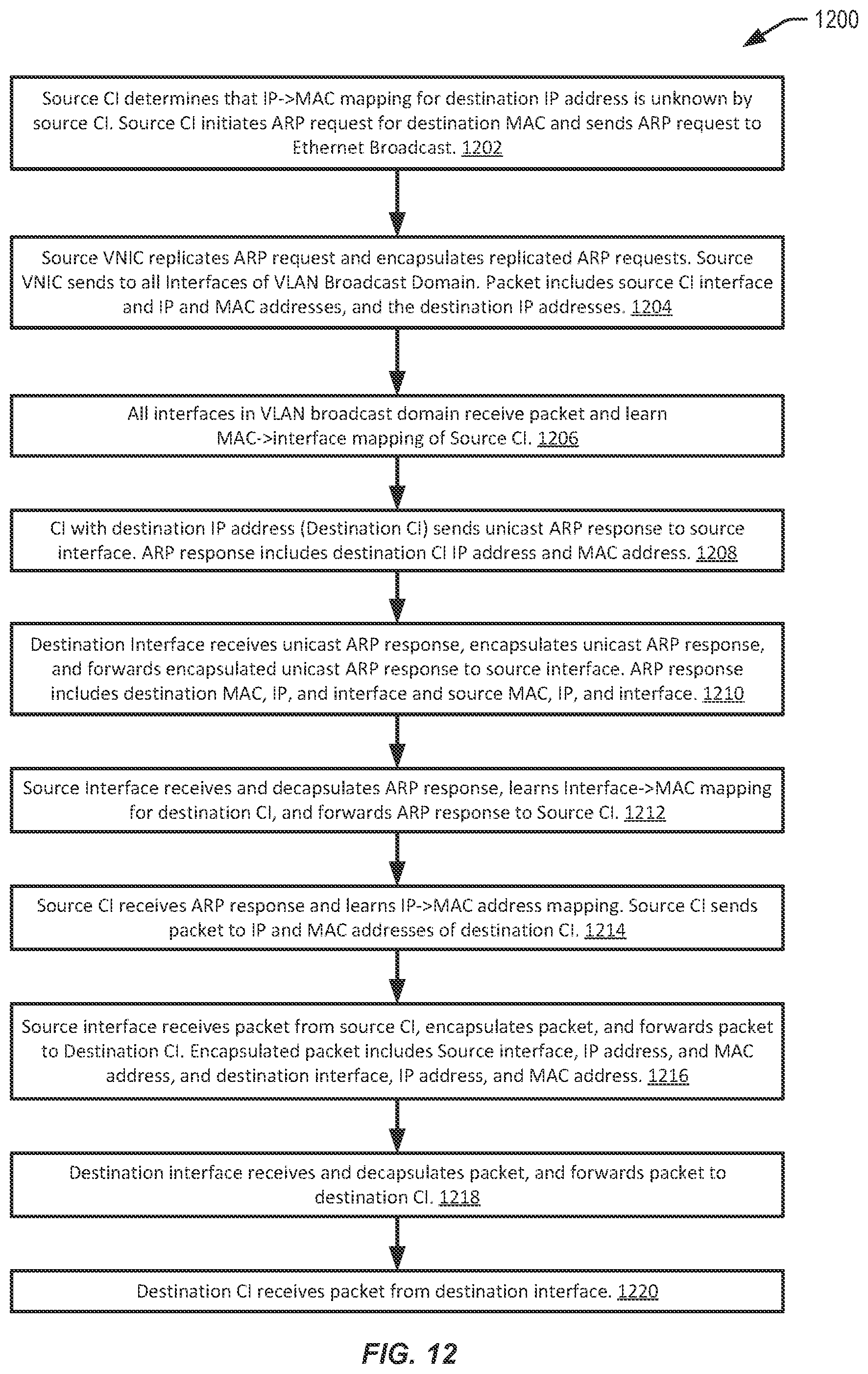 Patent US11818040 Figure 12 – Systems and methods for a VLAN switching and routing service