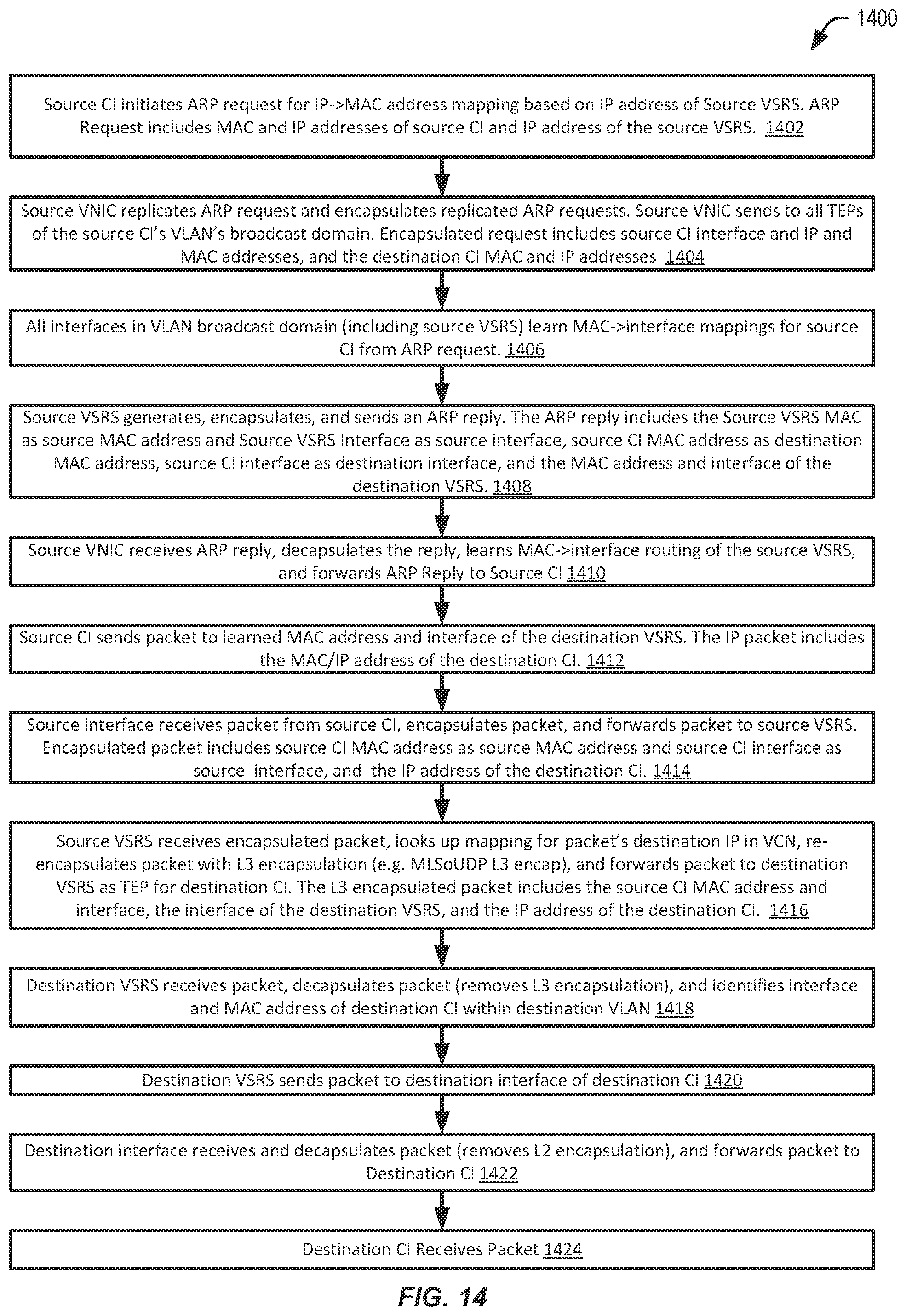 Patent US11818040 Figure 14 – Systems and methods for a VLAN switching and routing service