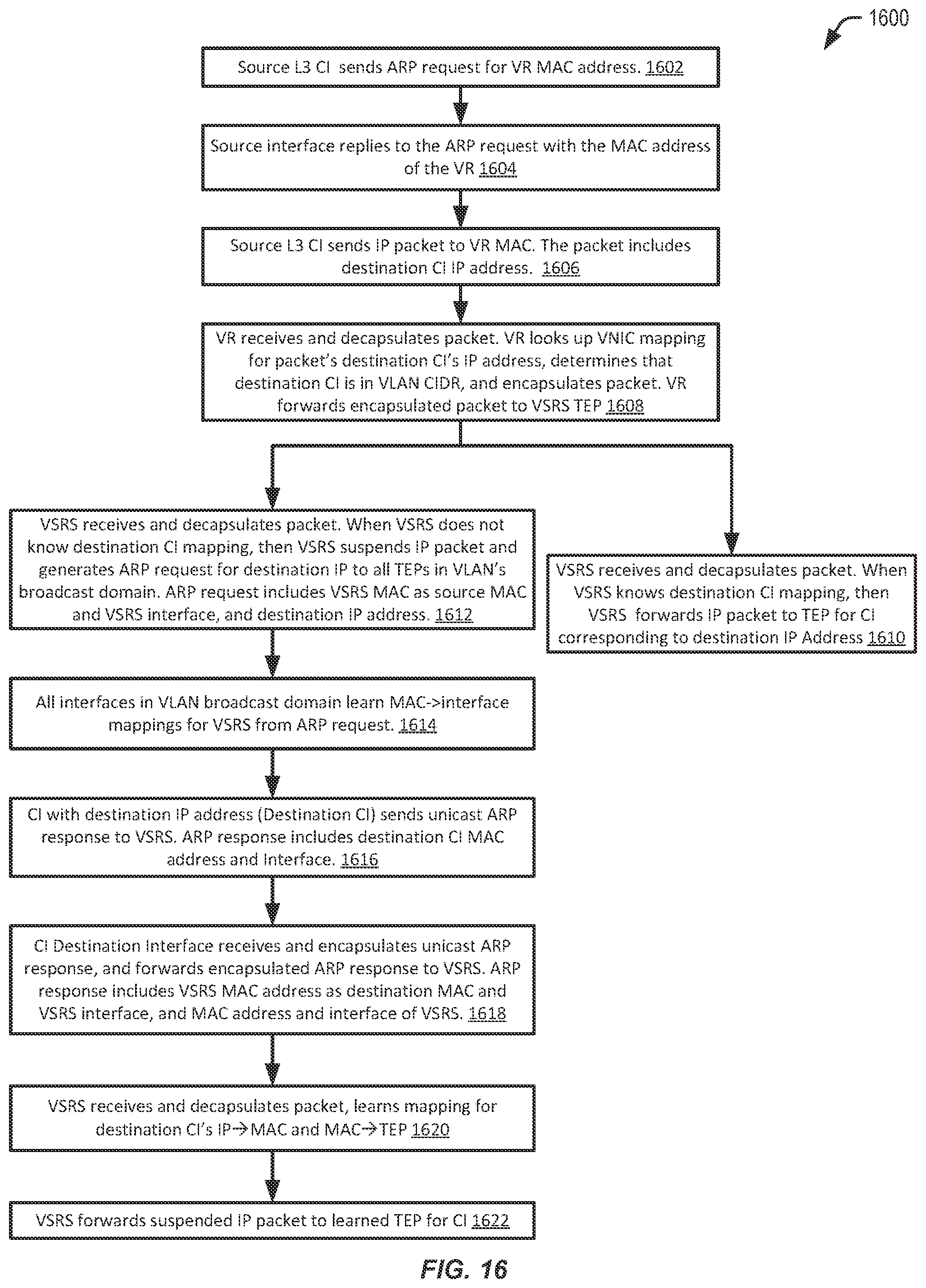 Patent US11818040 Figure 16 – Systems and methods for a VLAN switching and routing service