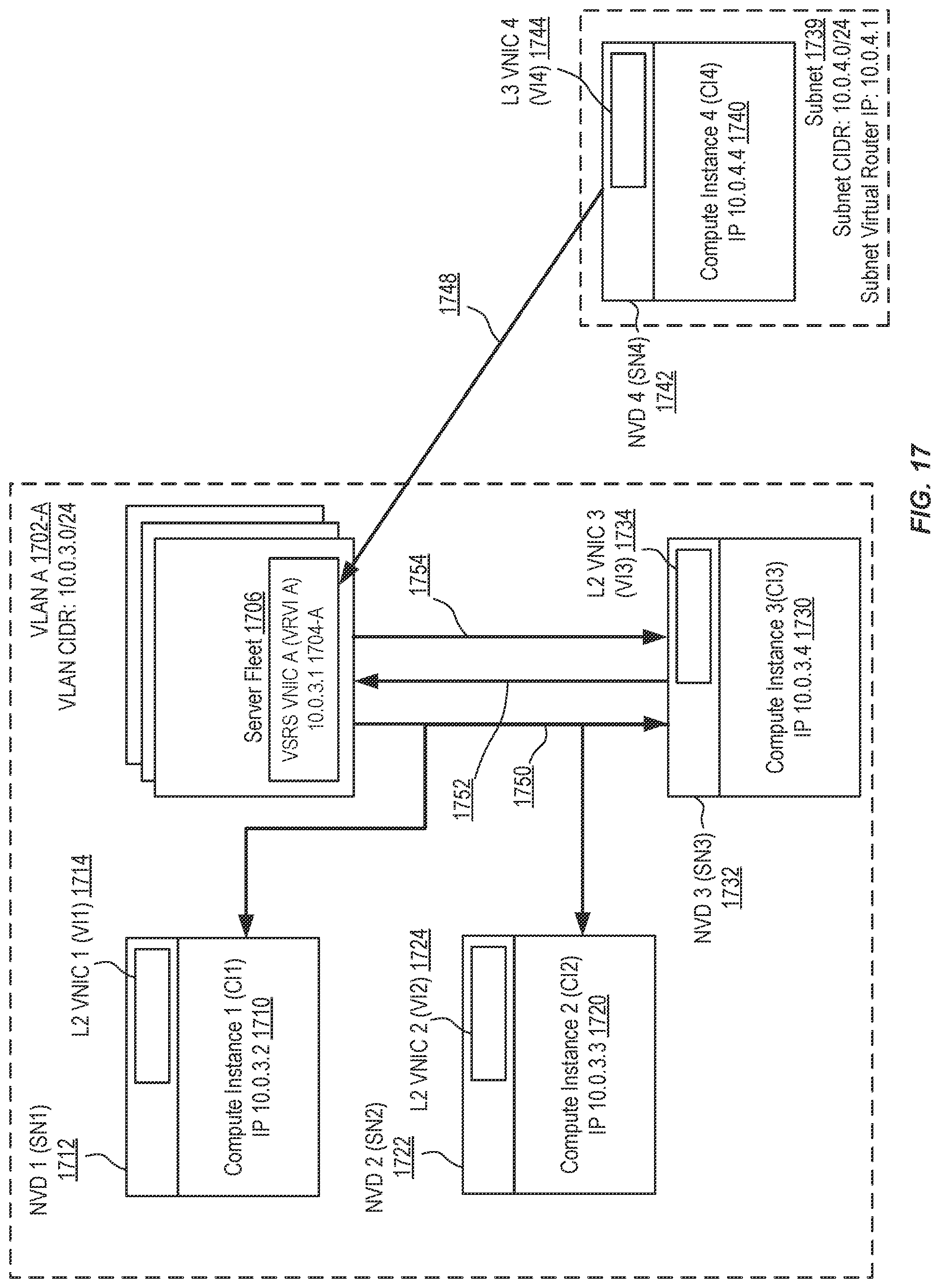Patent US11818040 Figure 17 – Systems and methods for a VLAN switching and routing service