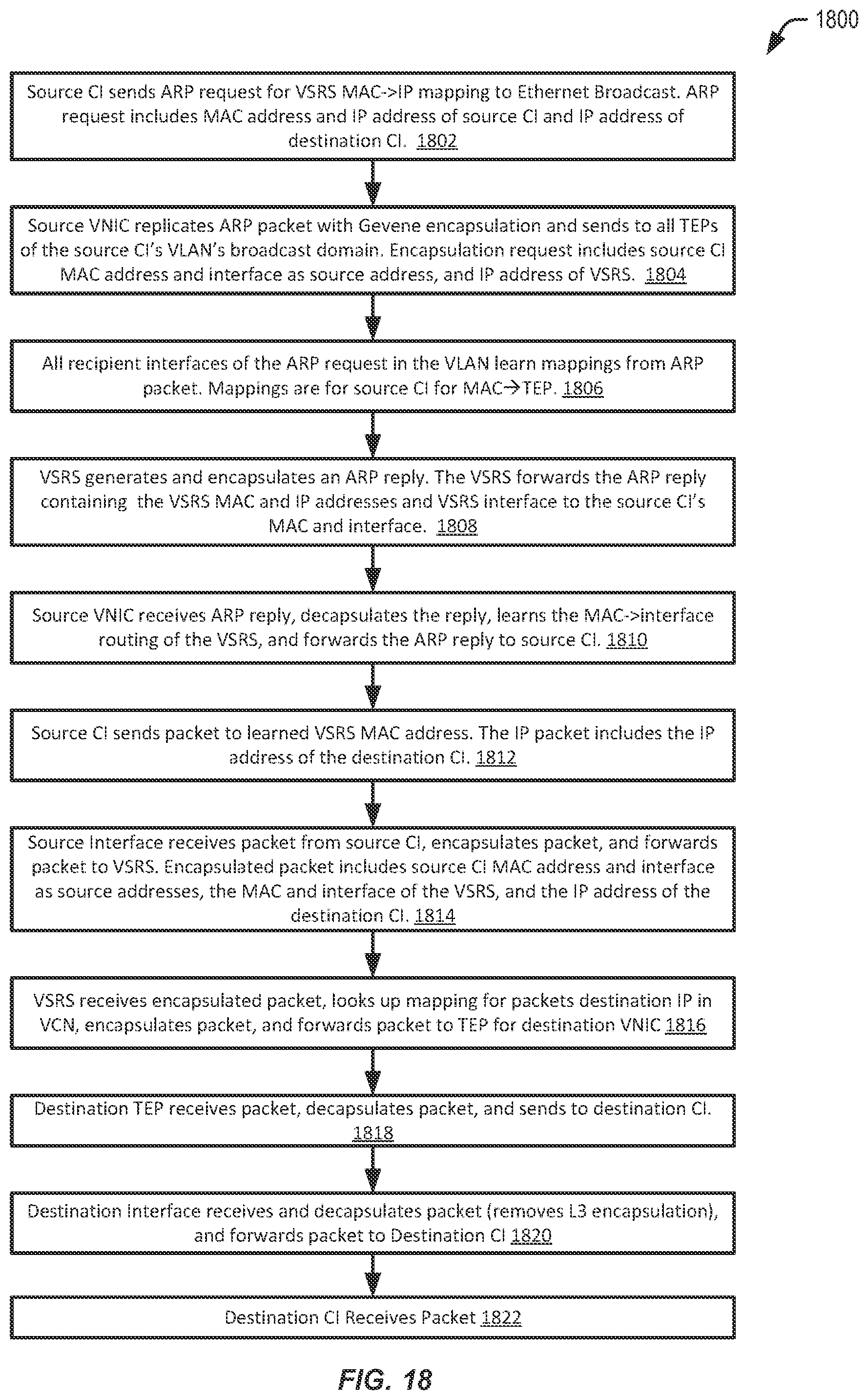 Patent US11818040 Figure 18 – Systems and methods for a VLAN switching and routing service