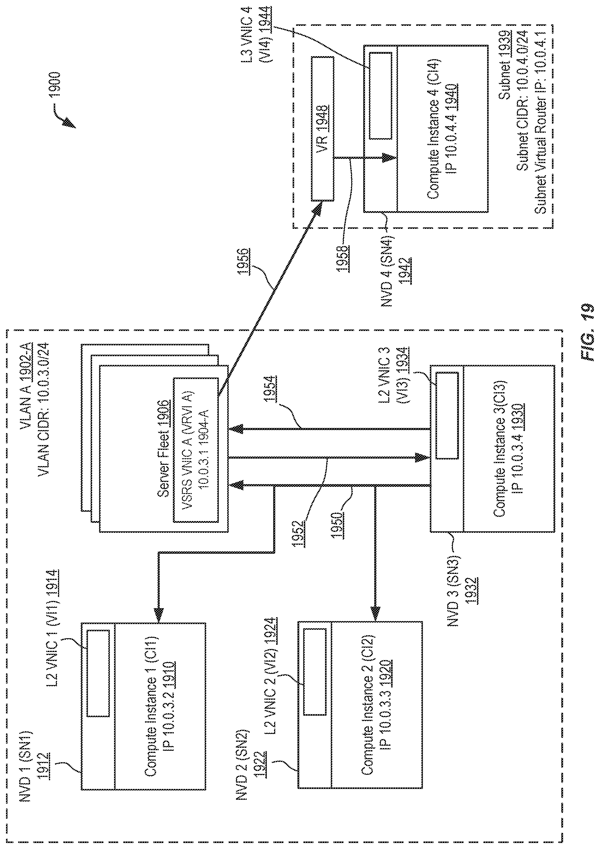 Patent US11818040 Figure 19 – Systems and methods for a VLAN switching and routing service