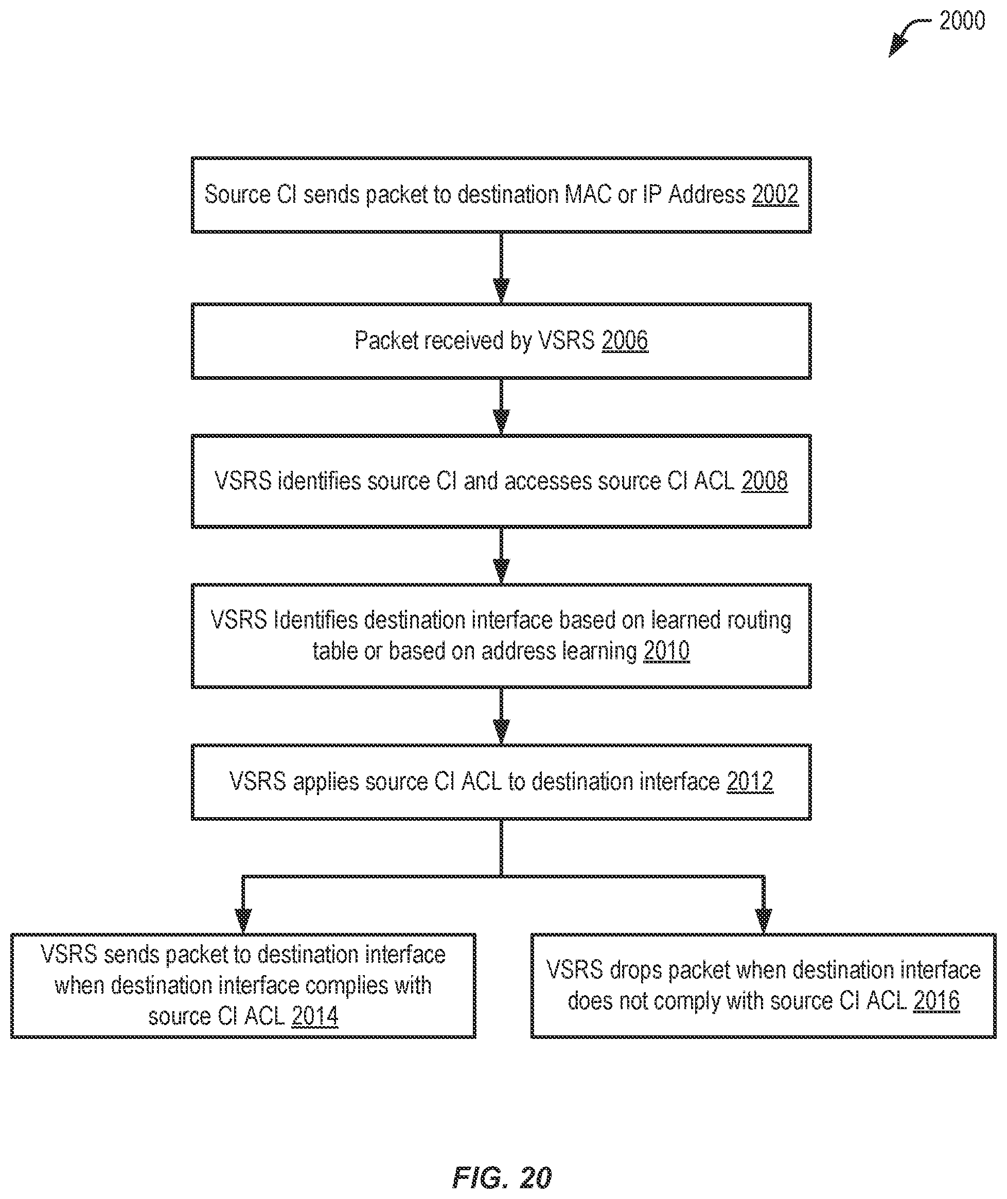 Patent US11818040 Figure 20 – Systems and methods for a VLAN switching and routing service