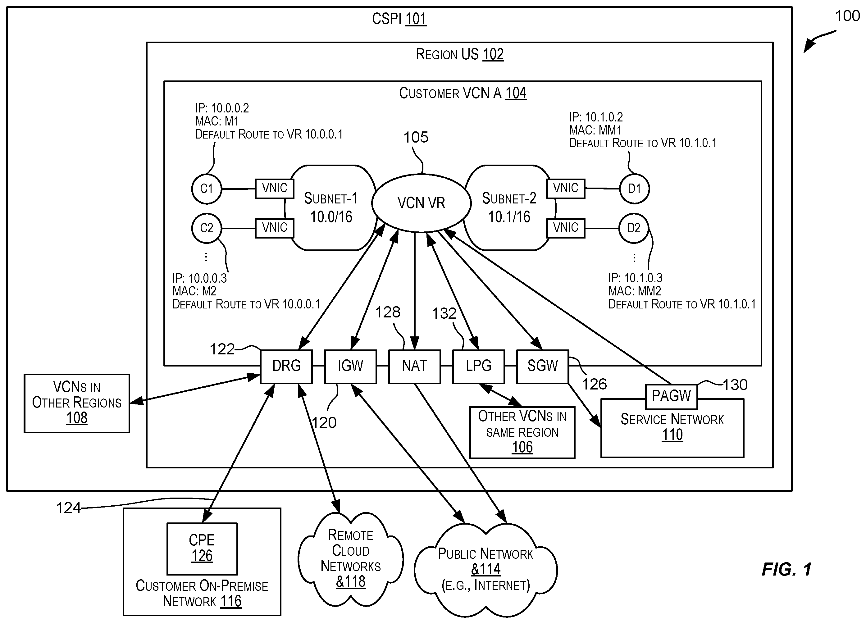 Patent US11818043 Figure 1 – Highly-available host networking with active-active or active-backup traffic load-balancing