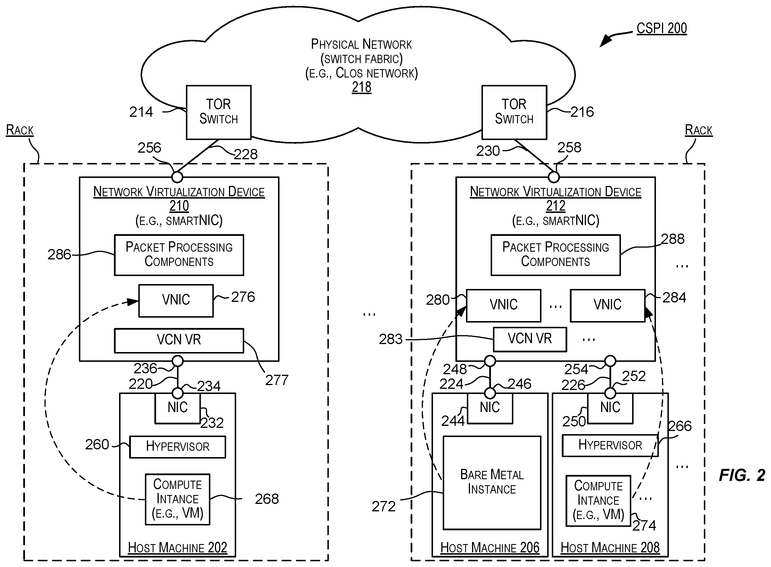 Patent US11818043 Figure 2 – Highly-available host networking with active-active or active-backup traffic load-balancing
