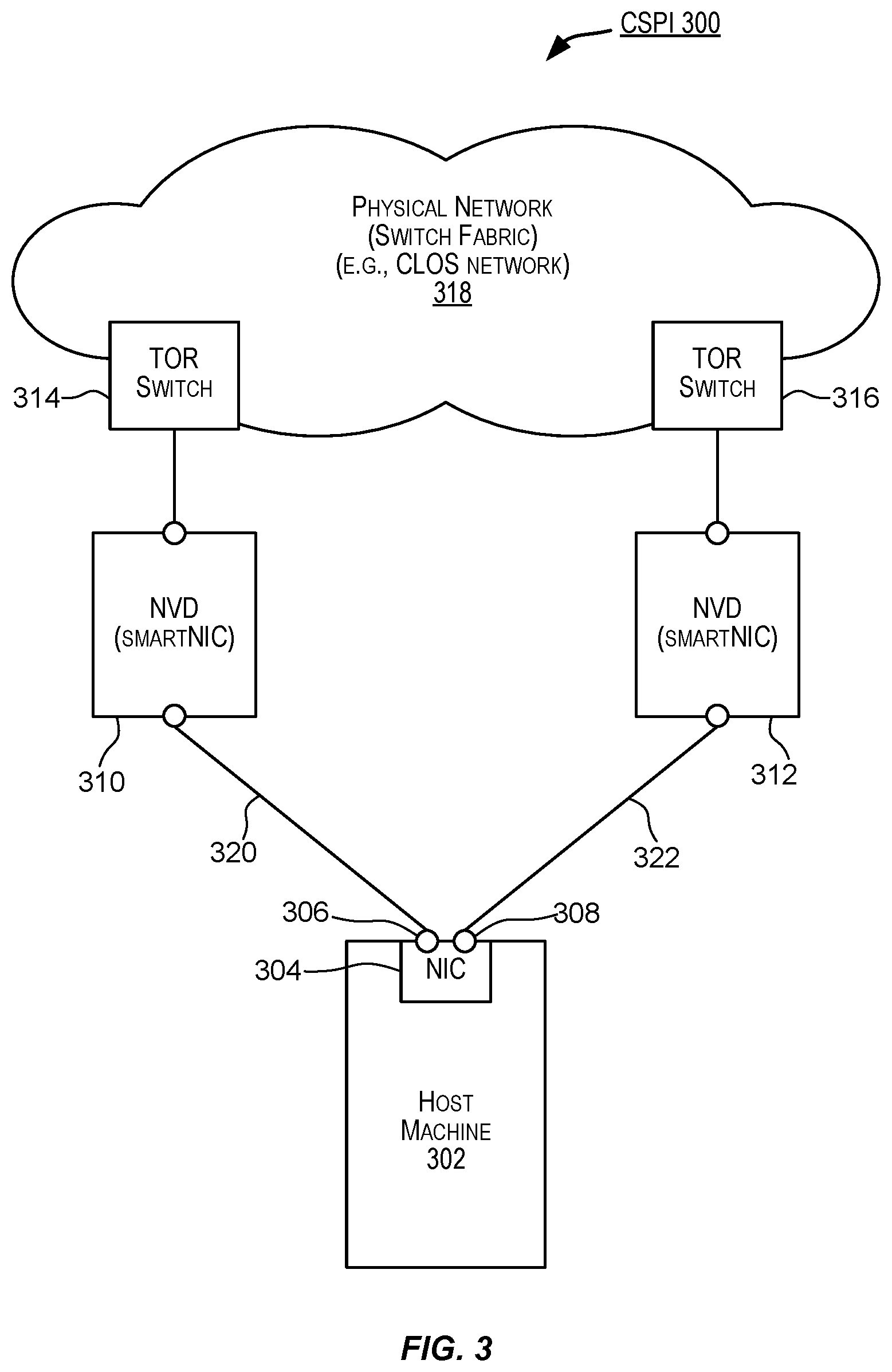 Patent US11818043 Figure 3 – Highly-available host networking with active-active or active-backup traffic load-balancing