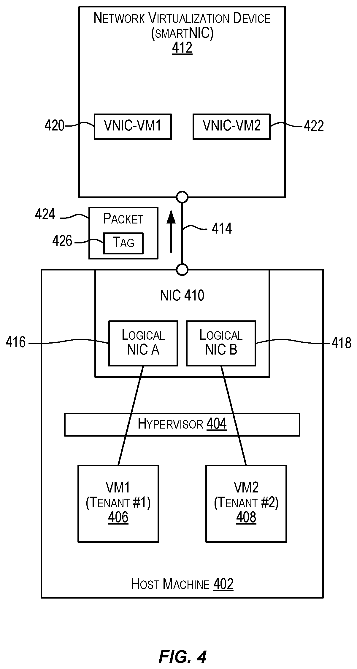 Patent US11818043 Figure 4 – Highly-available host networking with active-active or active-backup traffic load-balancing