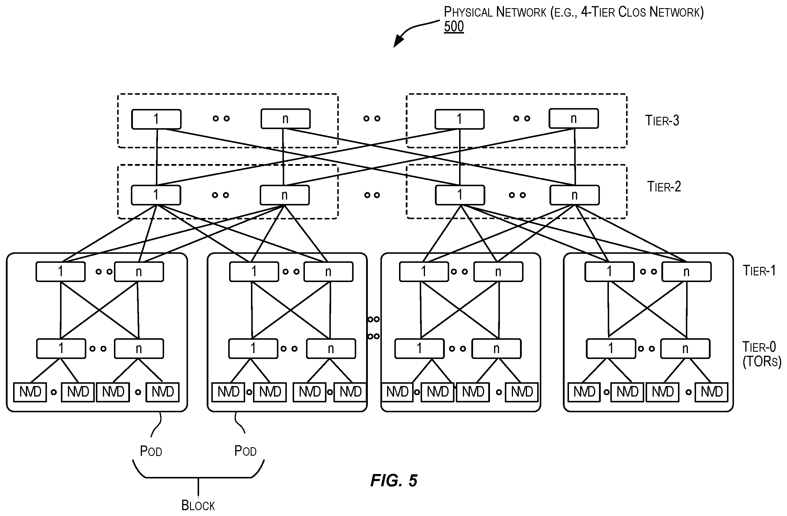 Patent US11818043 Figure 5 – Highly-available host networking with active-active or active-backup traffic load-balancing