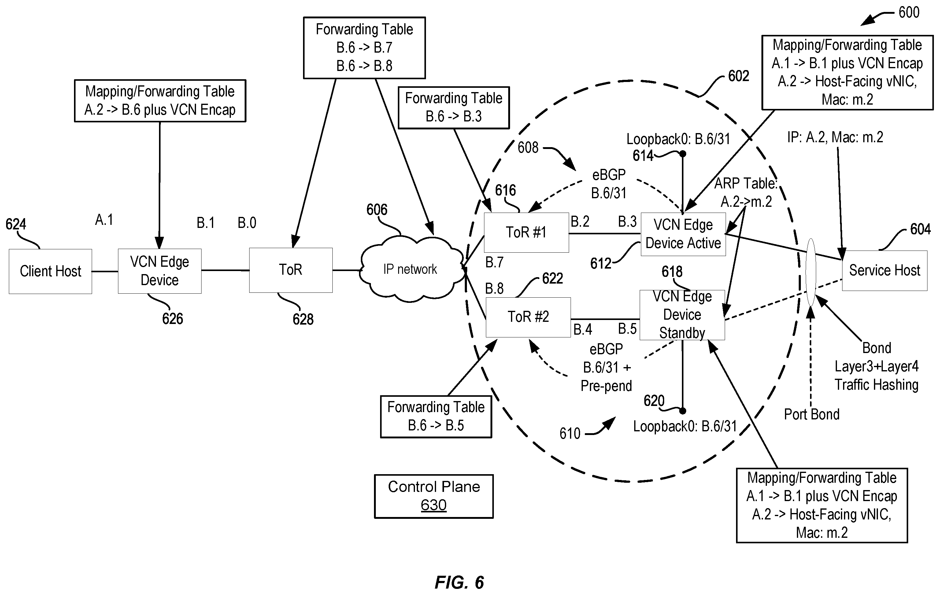Patent US11818043 Figure 6 – Highly-available host networking with active-active or active-backup traffic load-balancing