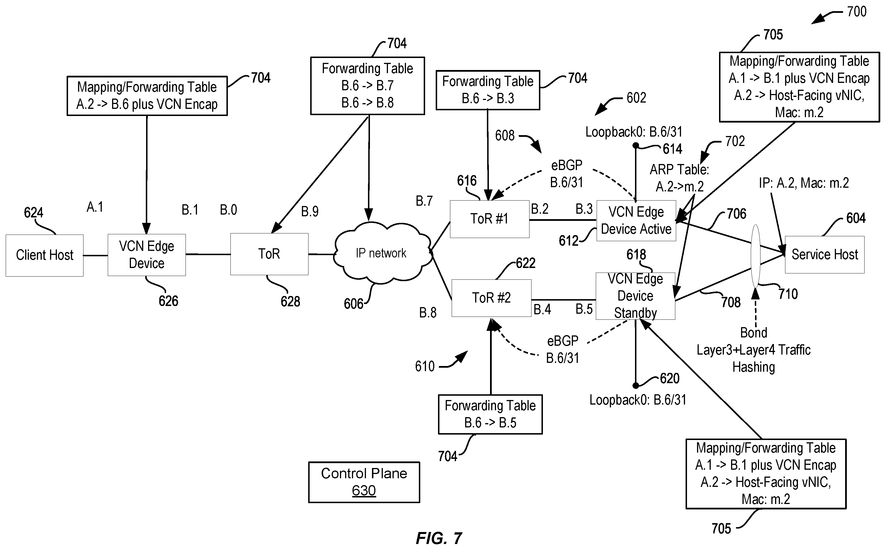 Patent US11818043 Figure 7 – Highly-available host networking with active-active or active-backup traffic load-balancing