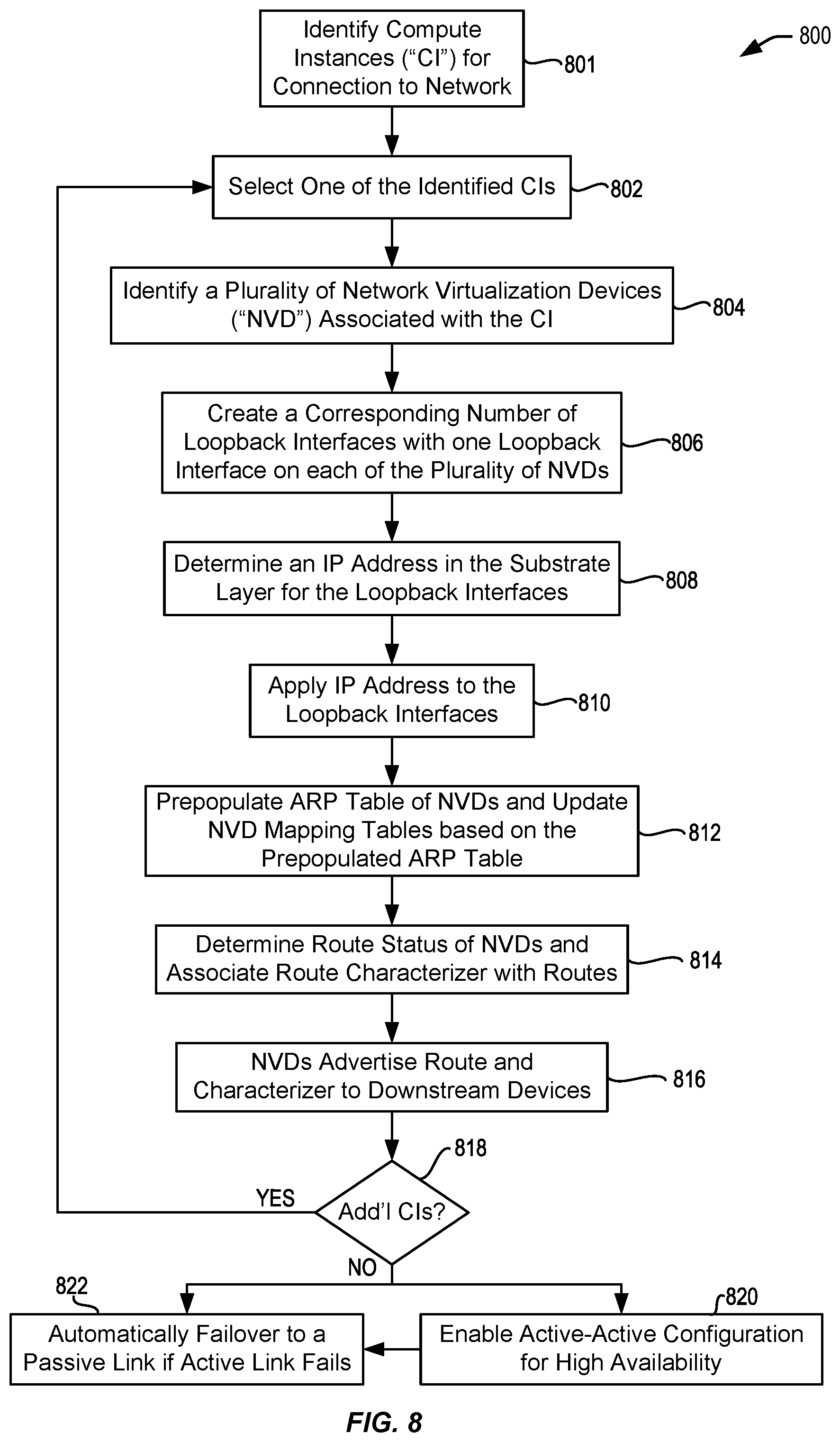 Patent US11818043 Figure 8 – Highly-available host networking with active-active or active-backup traffic load-balancing