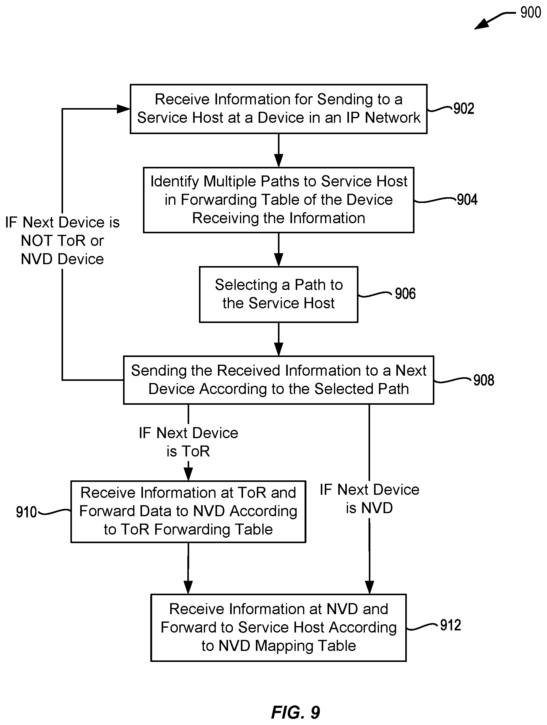 Patent US11818043 Figure 9 – Highly-available host networking with active-active or active-backup traffic load-balancing