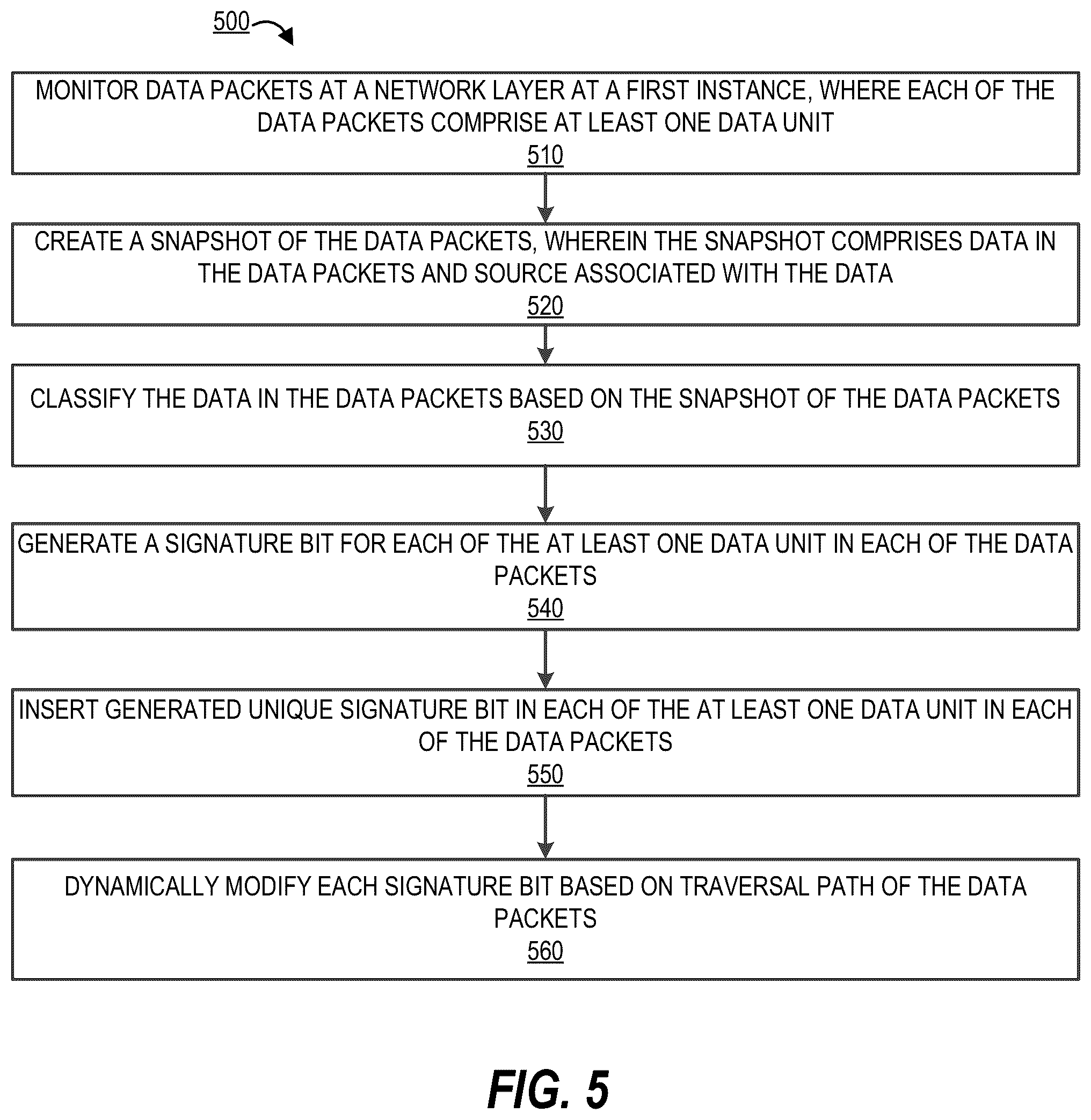 Patent US11818045 Figure 5 – System for performing dynamic monitoring and prioritization of data packets