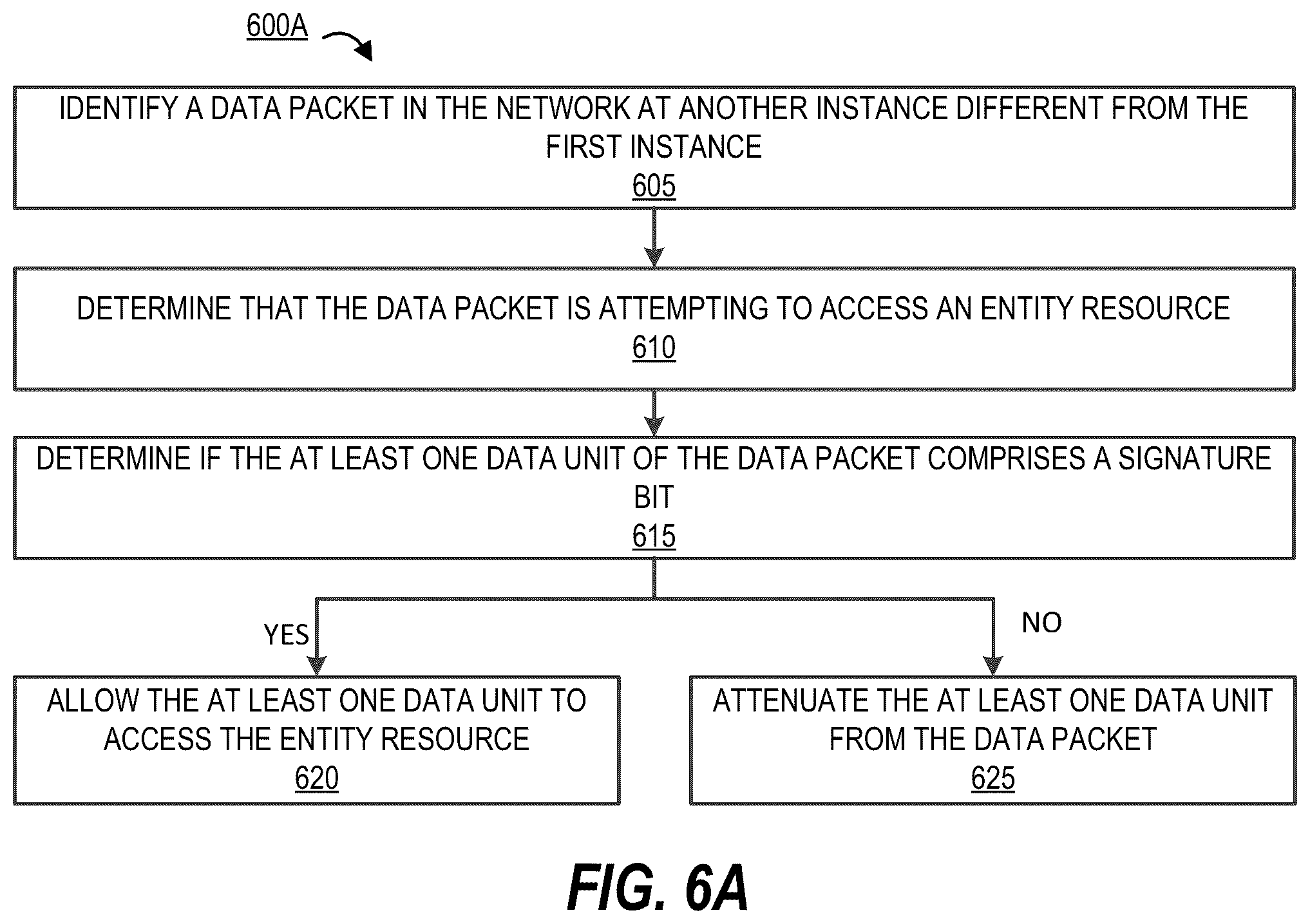 Patent US11818045 Figure 6 – System for performing dynamic monitoring and prioritization of data packets