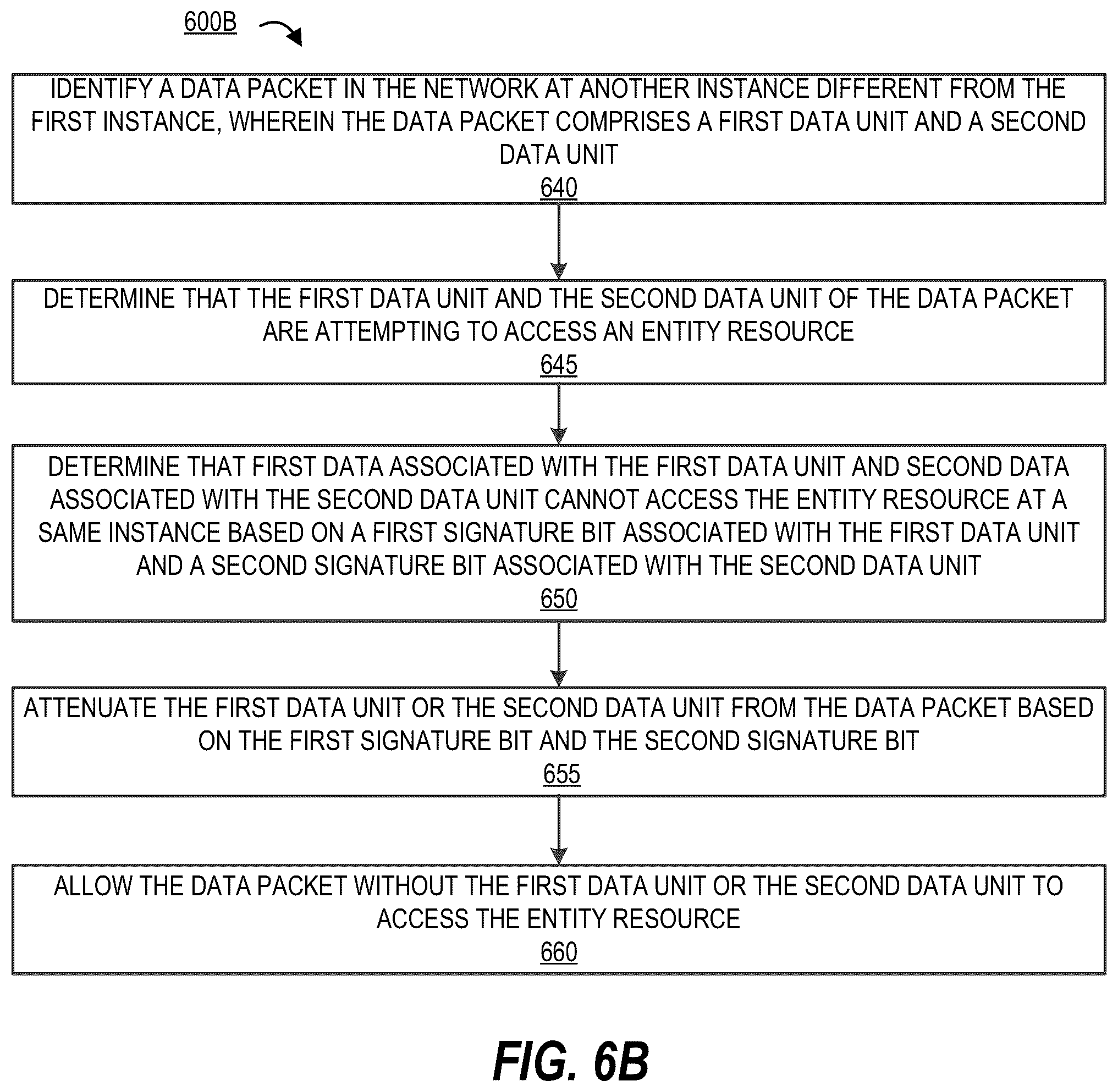 Patent US11818045 Figure 7 – System for performing dynamic monitoring and prioritization of data packets
