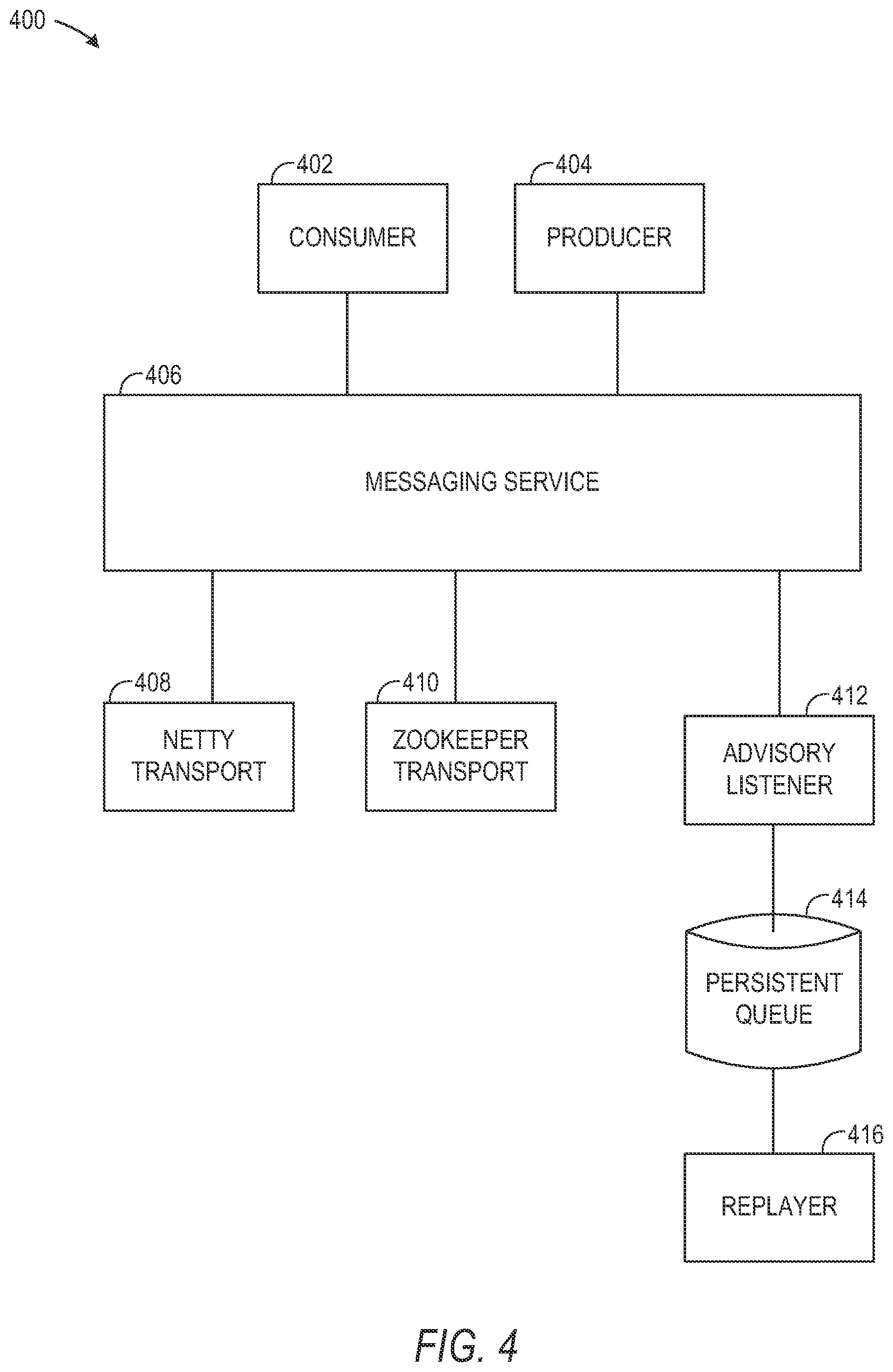 Patent US11818049 Figure 4 – Processing high volume network data
